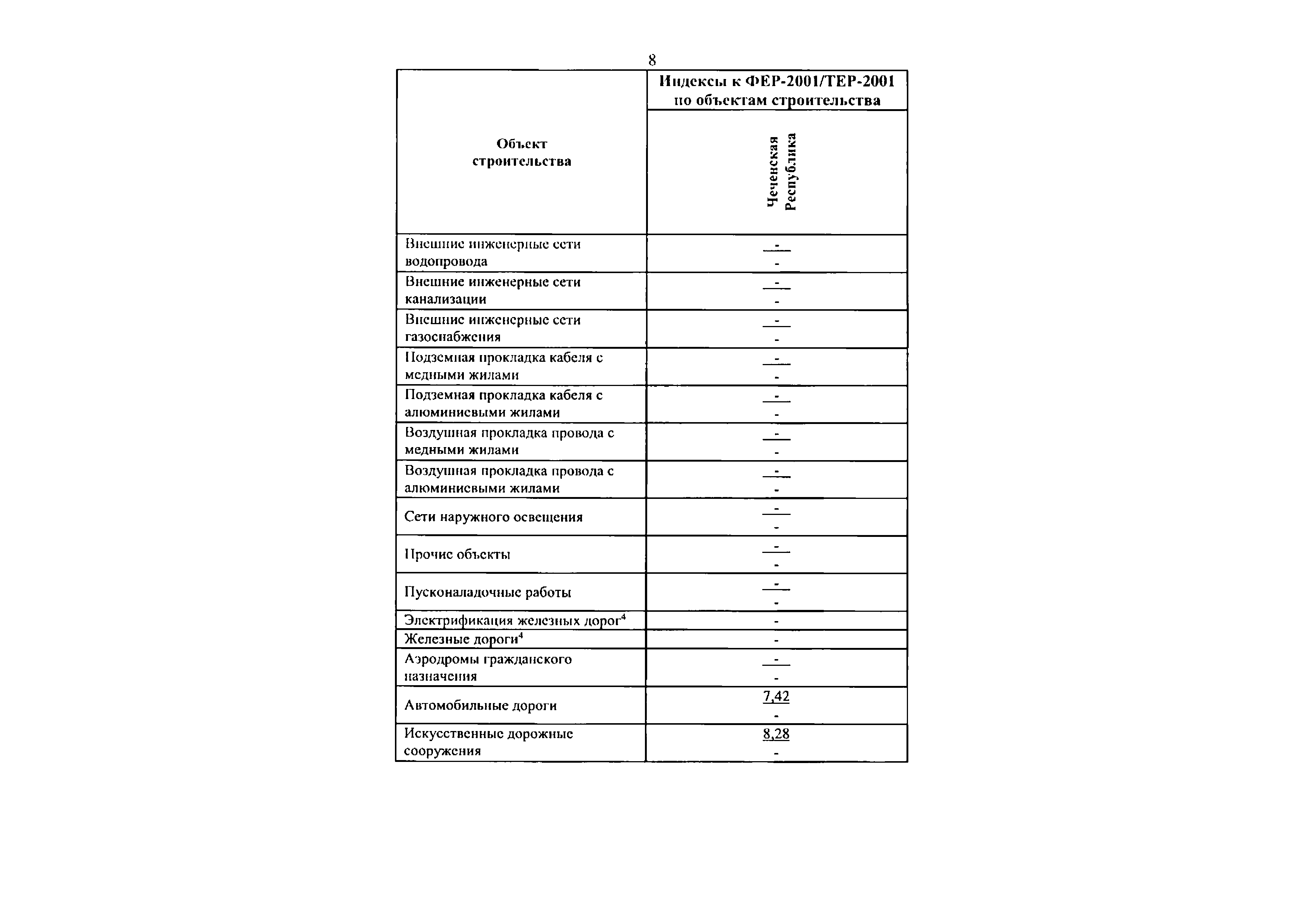 Письмо 2538-ИФ/09