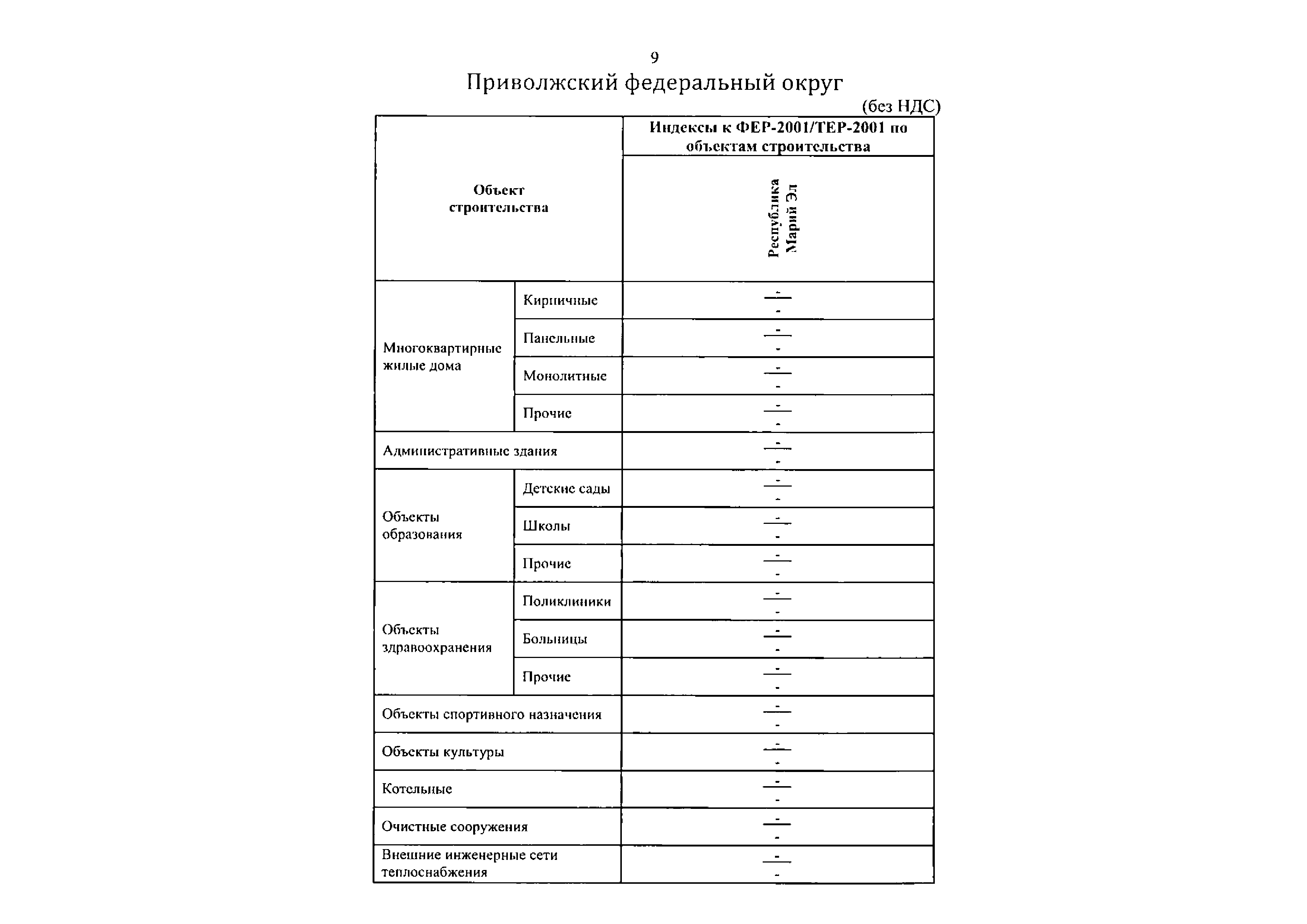 Письмо 2538-ИФ/09