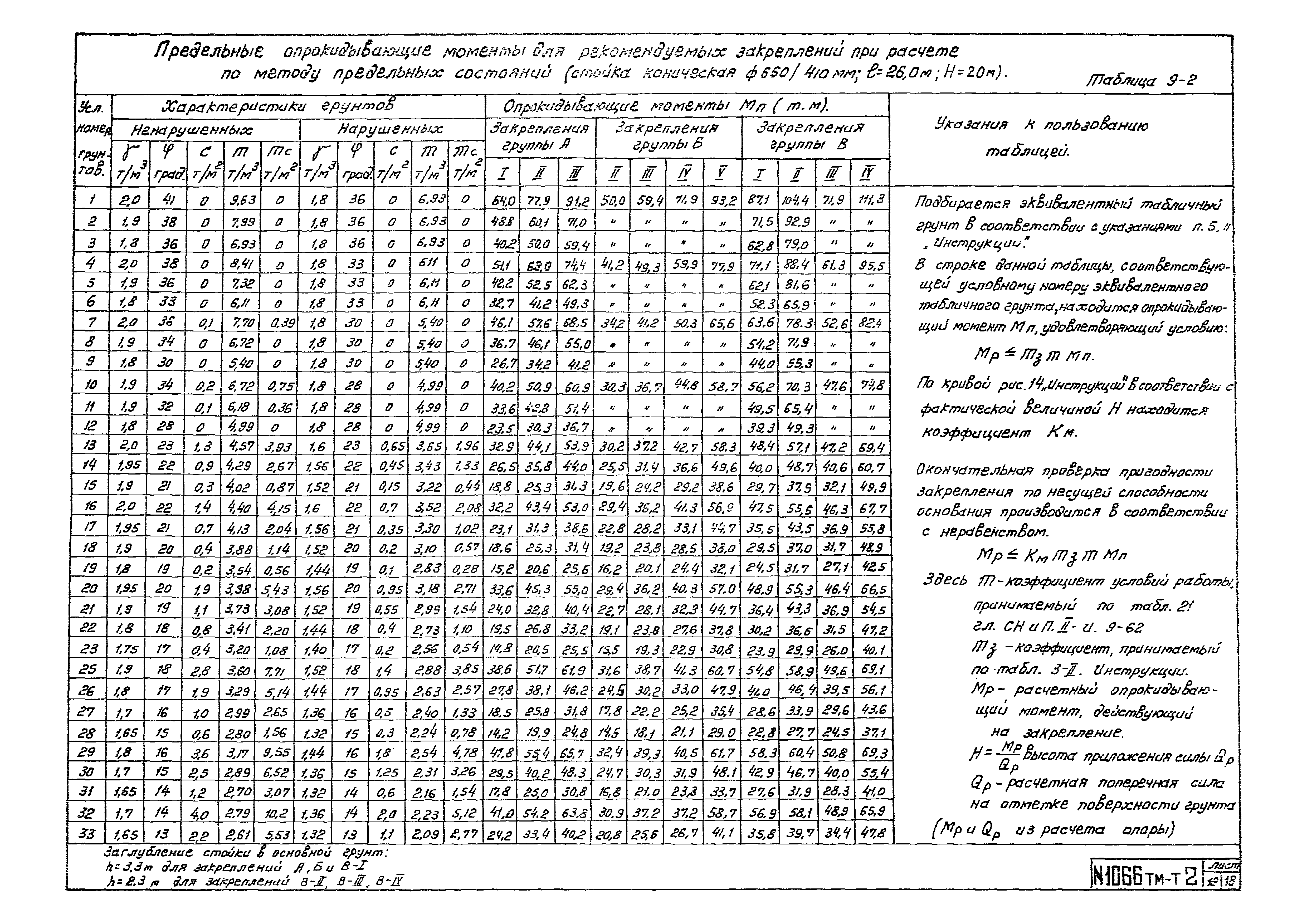 1066 тм-т2