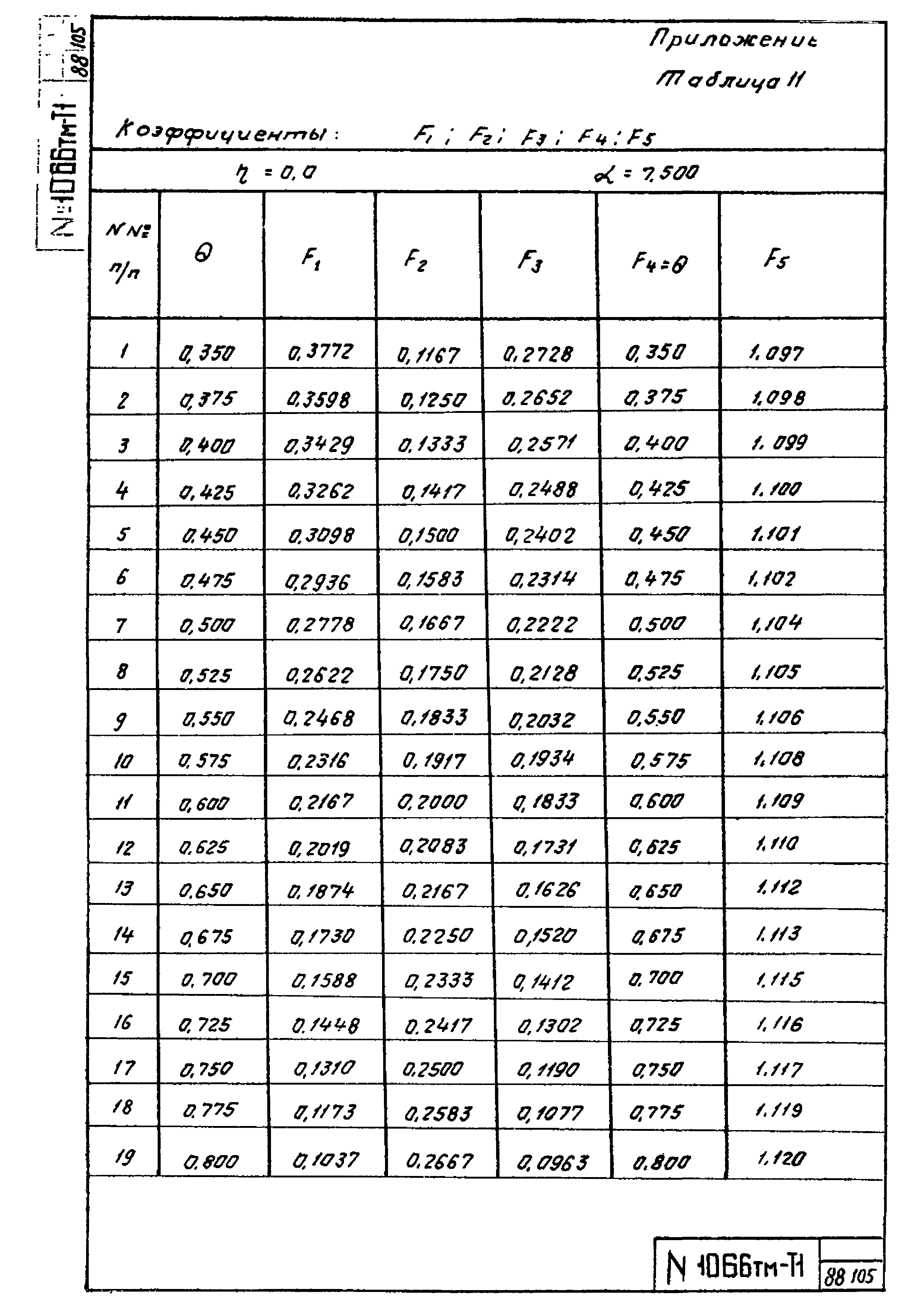 Скачать 1066 тм-т1 Инструкция по расчету закреплений в грунте  свободностоящих железобетонных опор