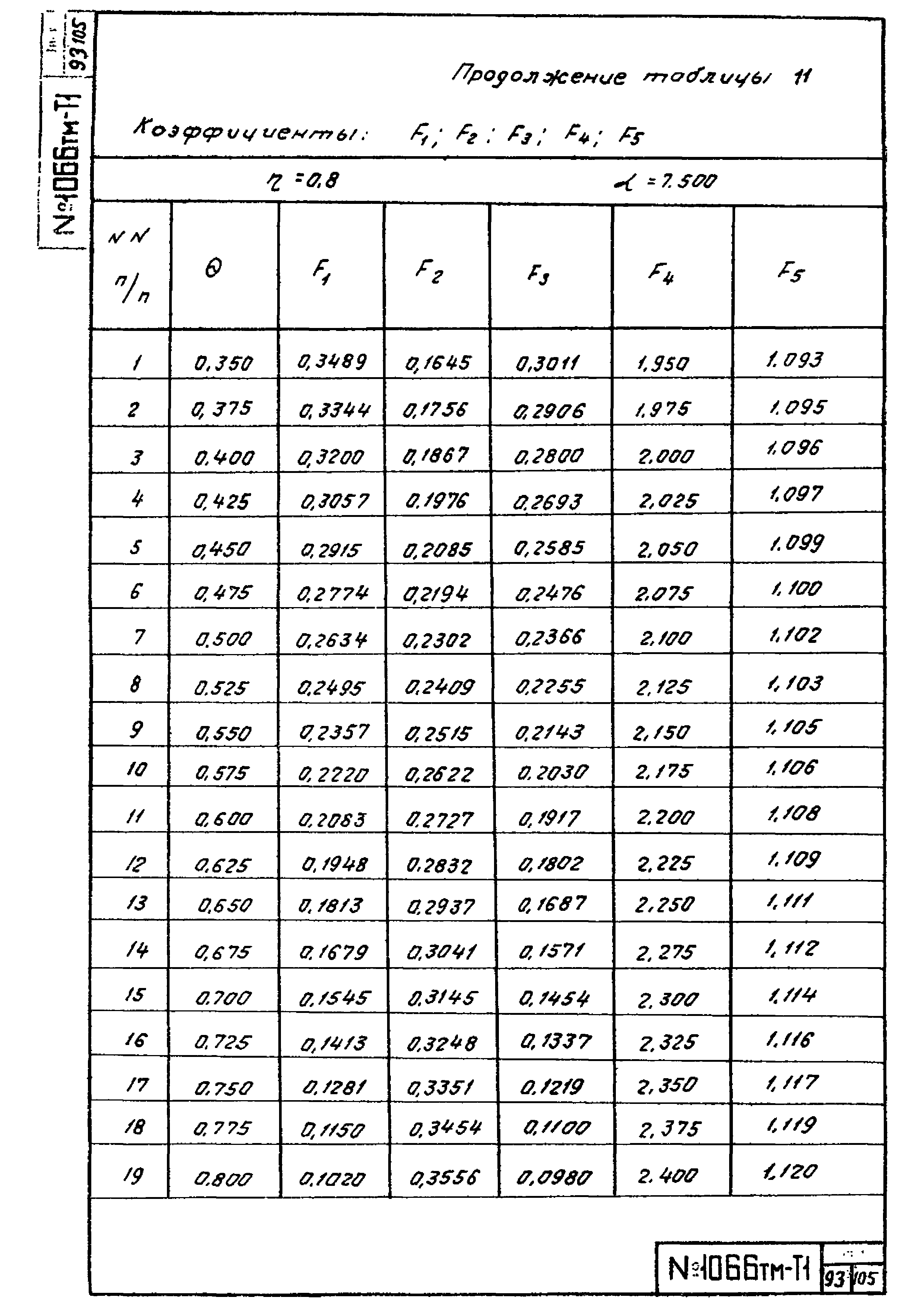 1066 тм-т1