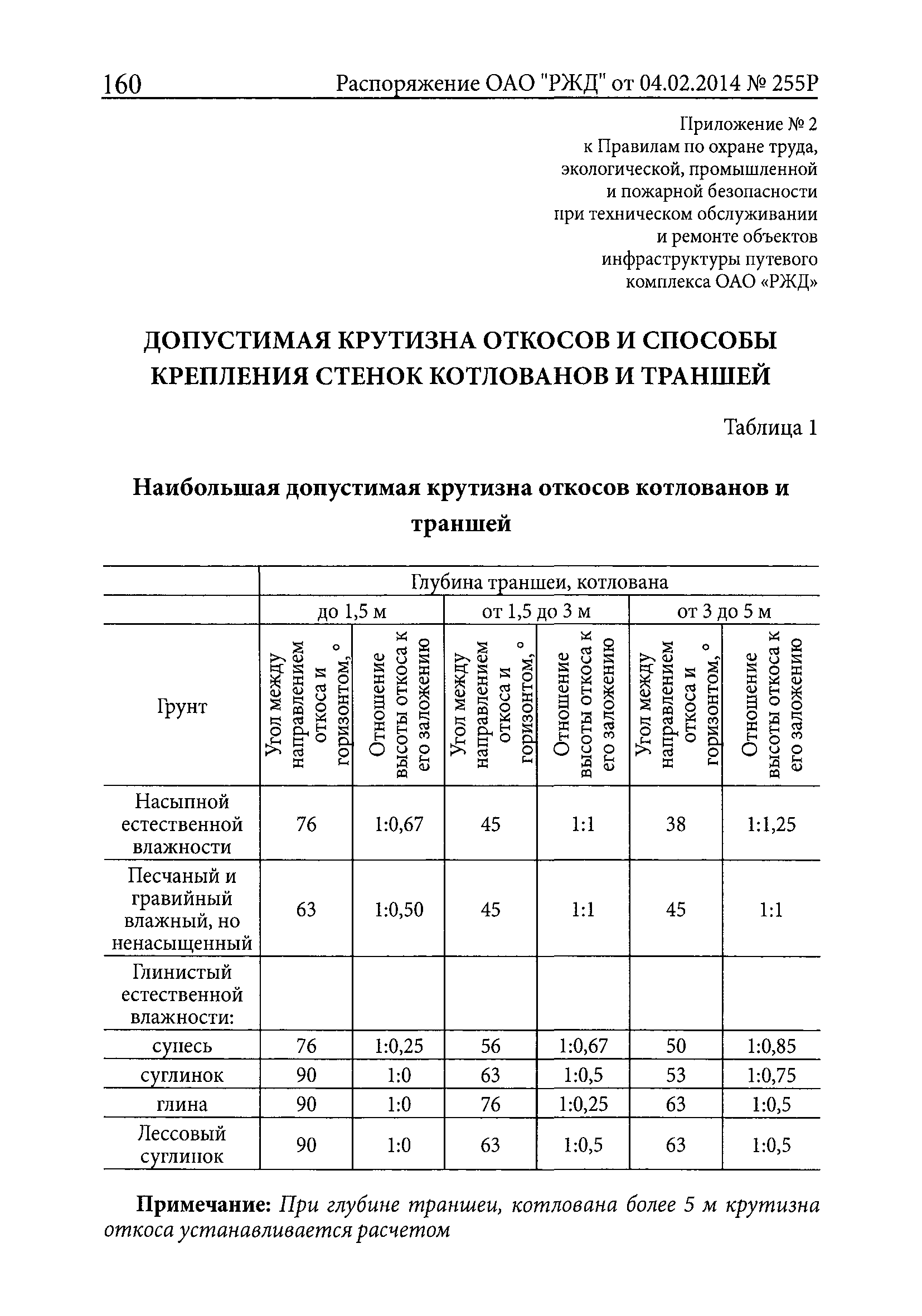 ПОТ РЖД 4100612-ЦП-ЦДРП-022-2013