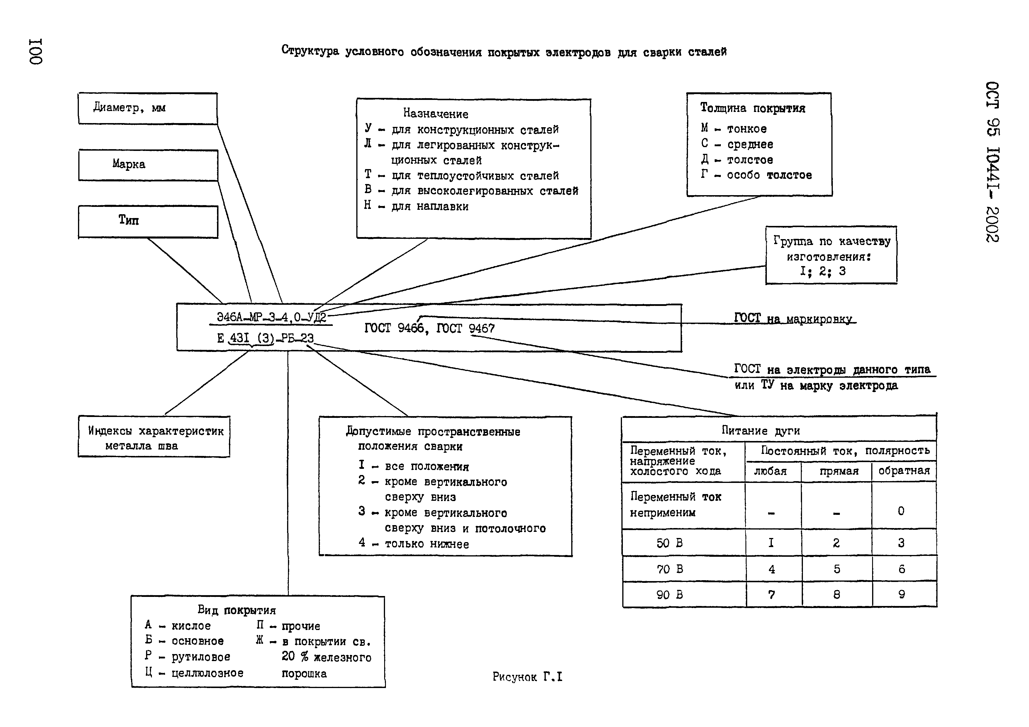 ОСТ 95 10441-2002