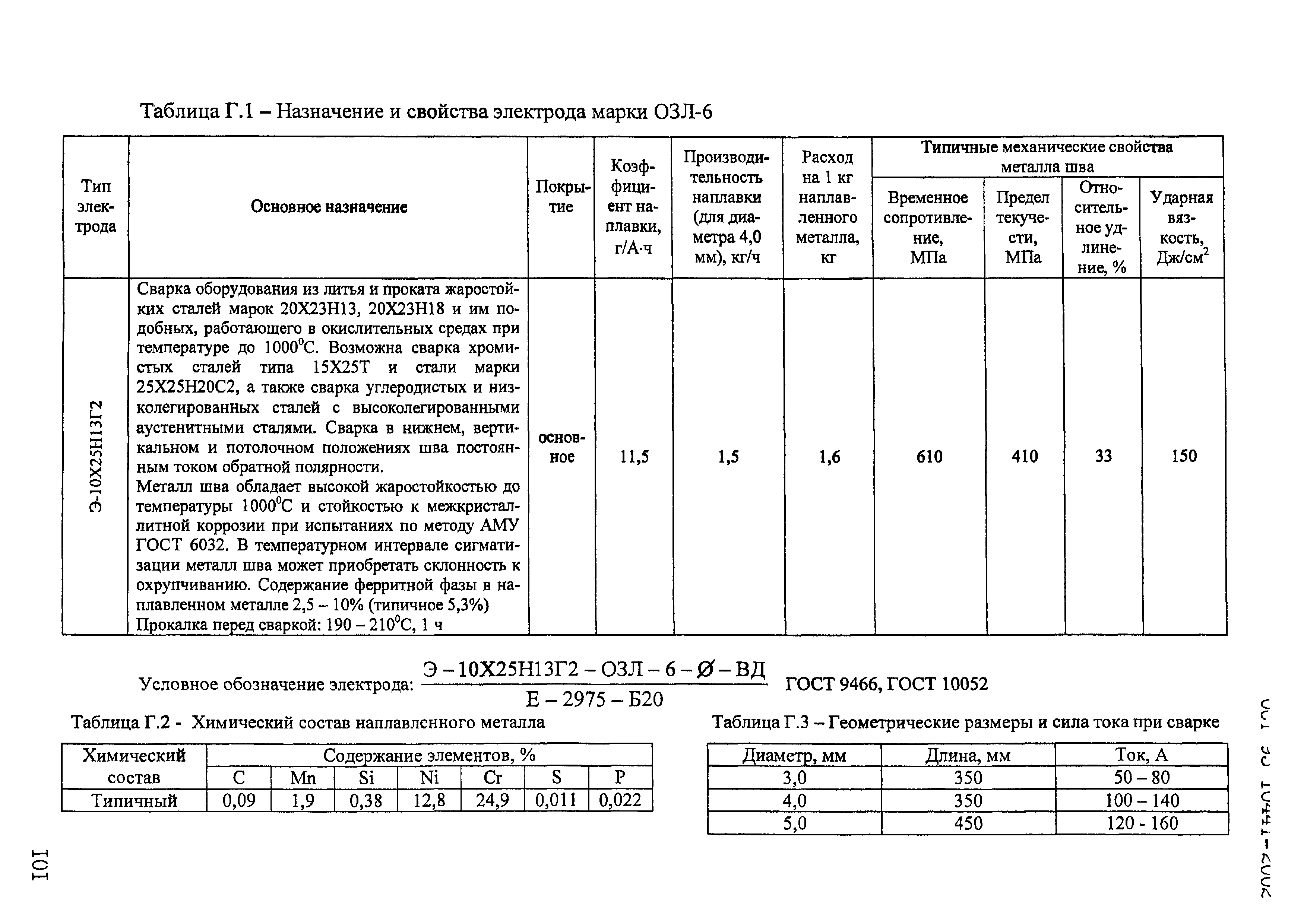 ОСТ 95 10441-2002