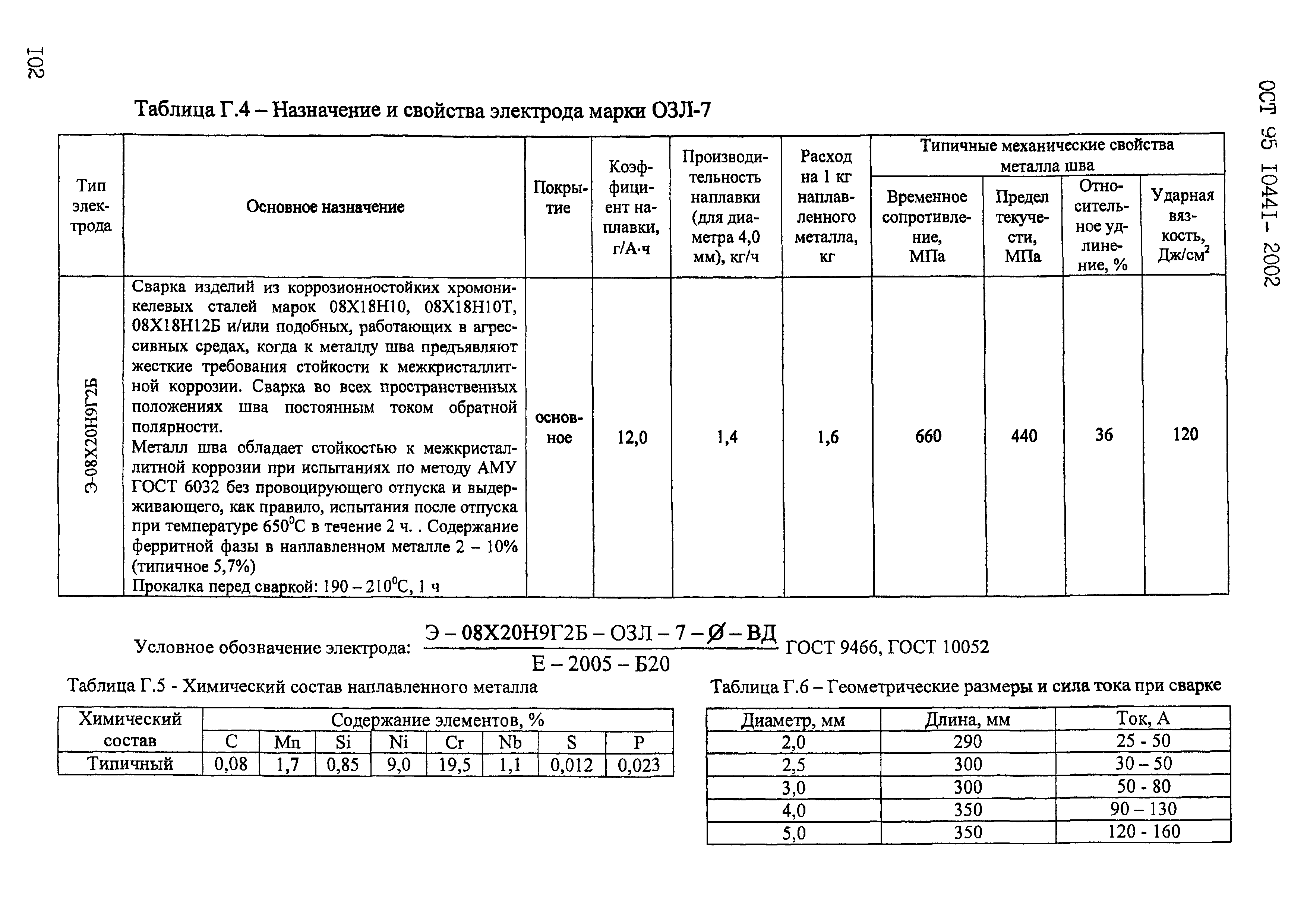 ОСТ 95 10441-2002
