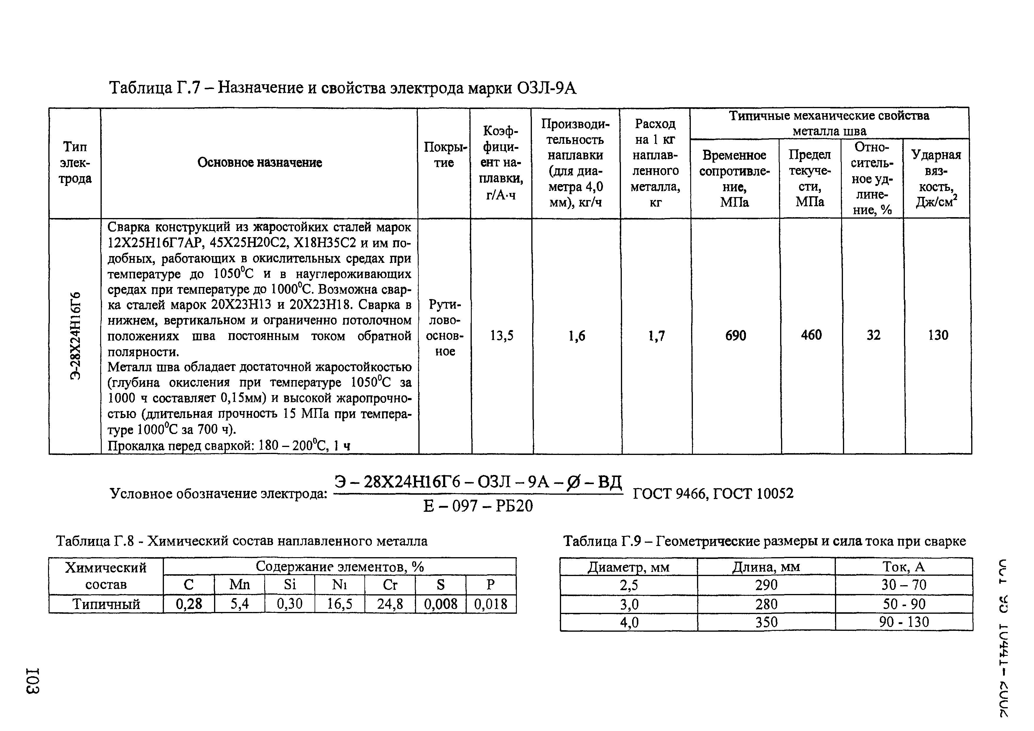 ОСТ 95 10441-2002
