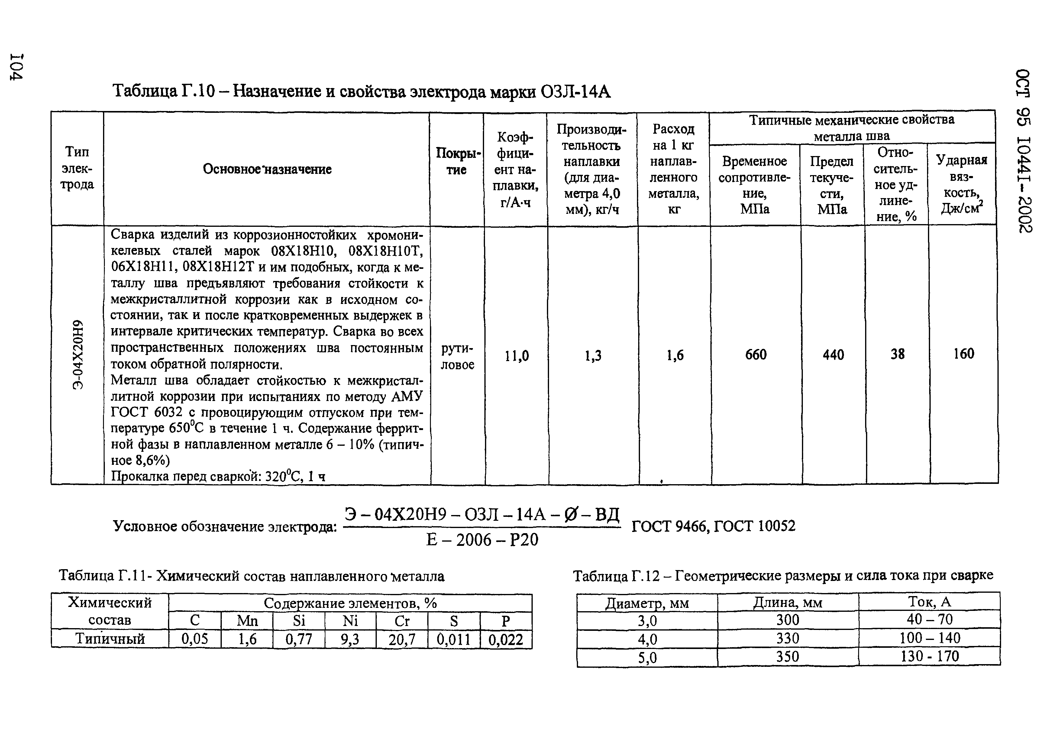 ОСТ 95 10441-2002