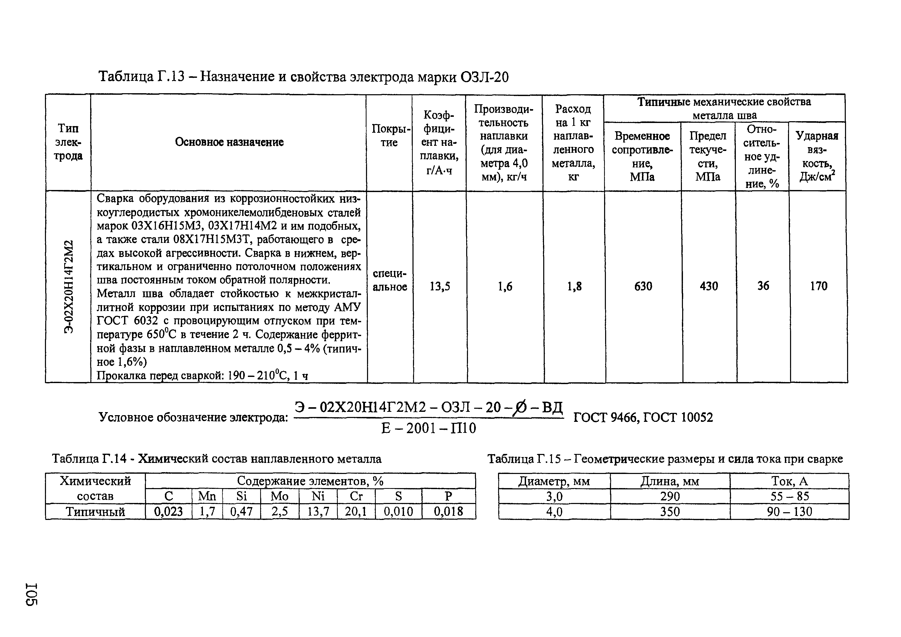 ОСТ 95 10441-2002
