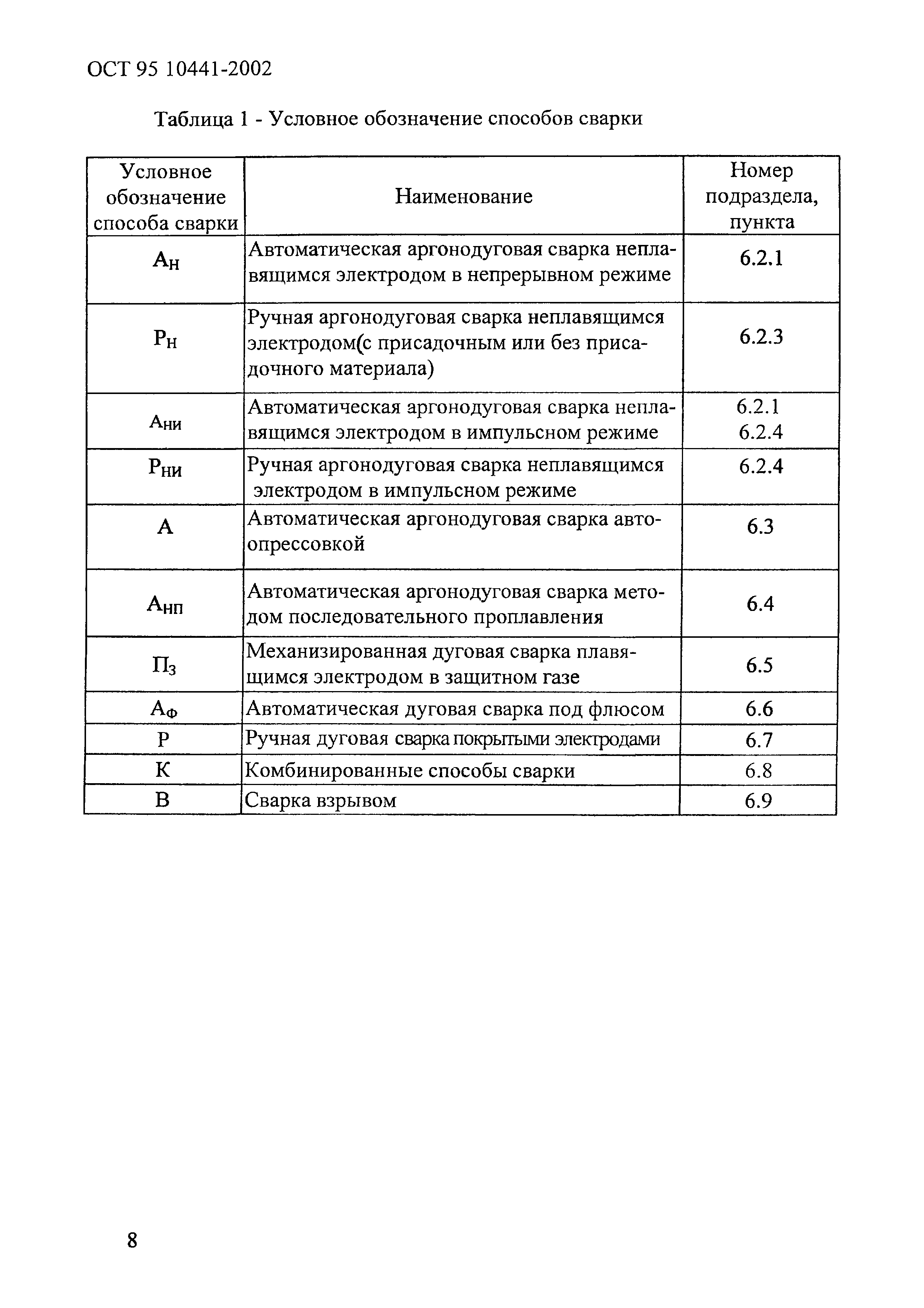 ОСТ 95 10441-2002