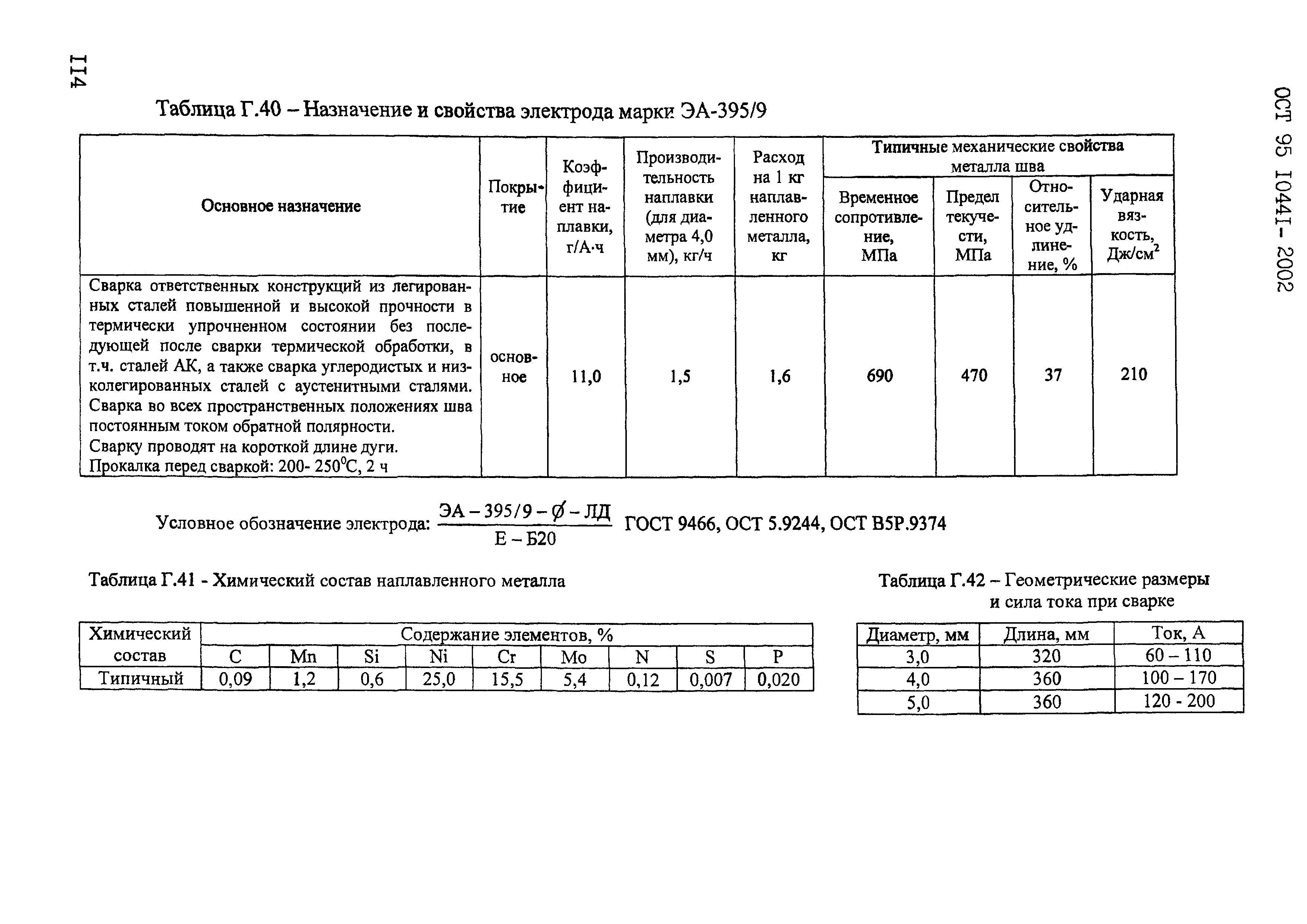 ОСТ 95 10441-2002