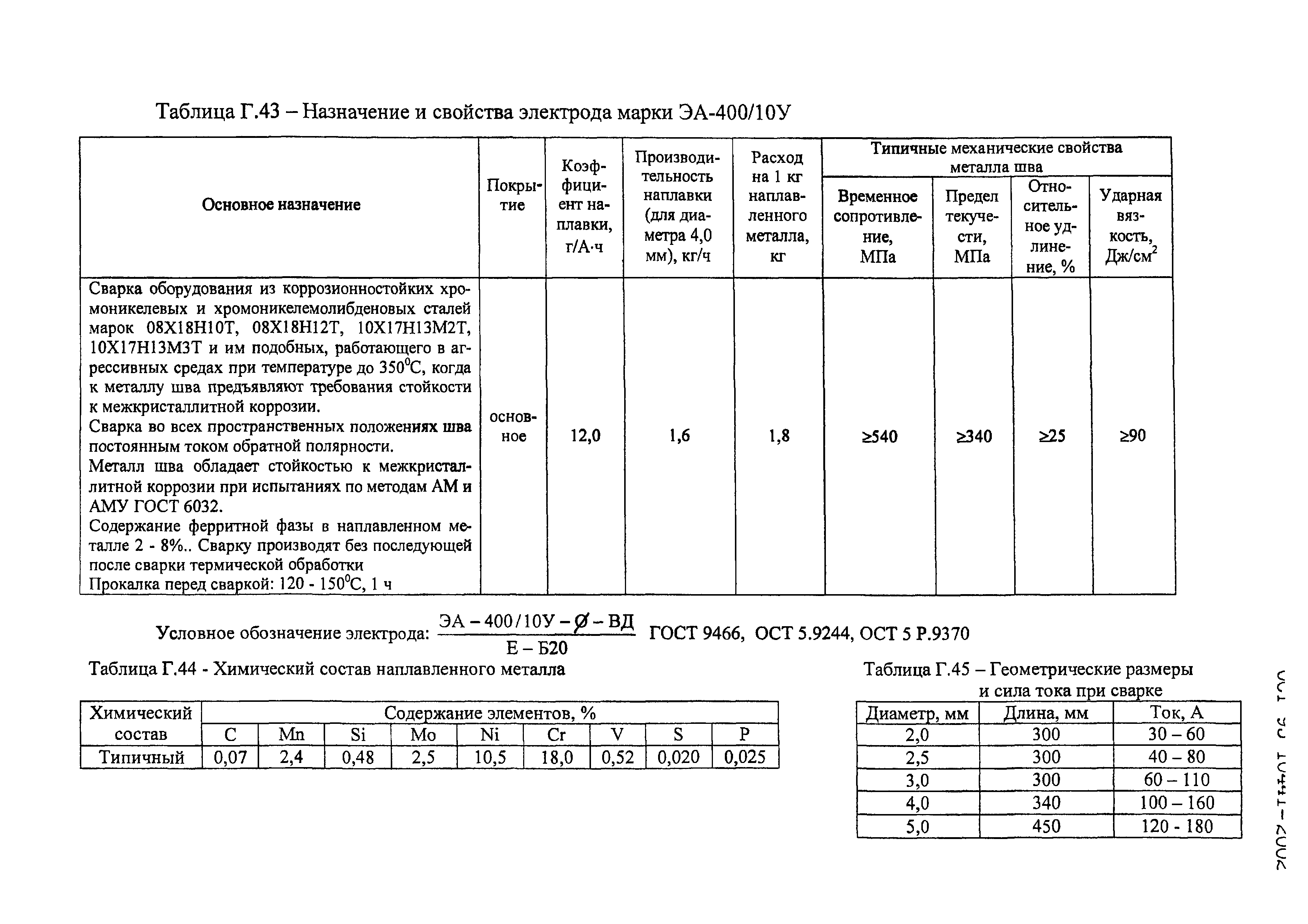 ОСТ 95 10441-2002
