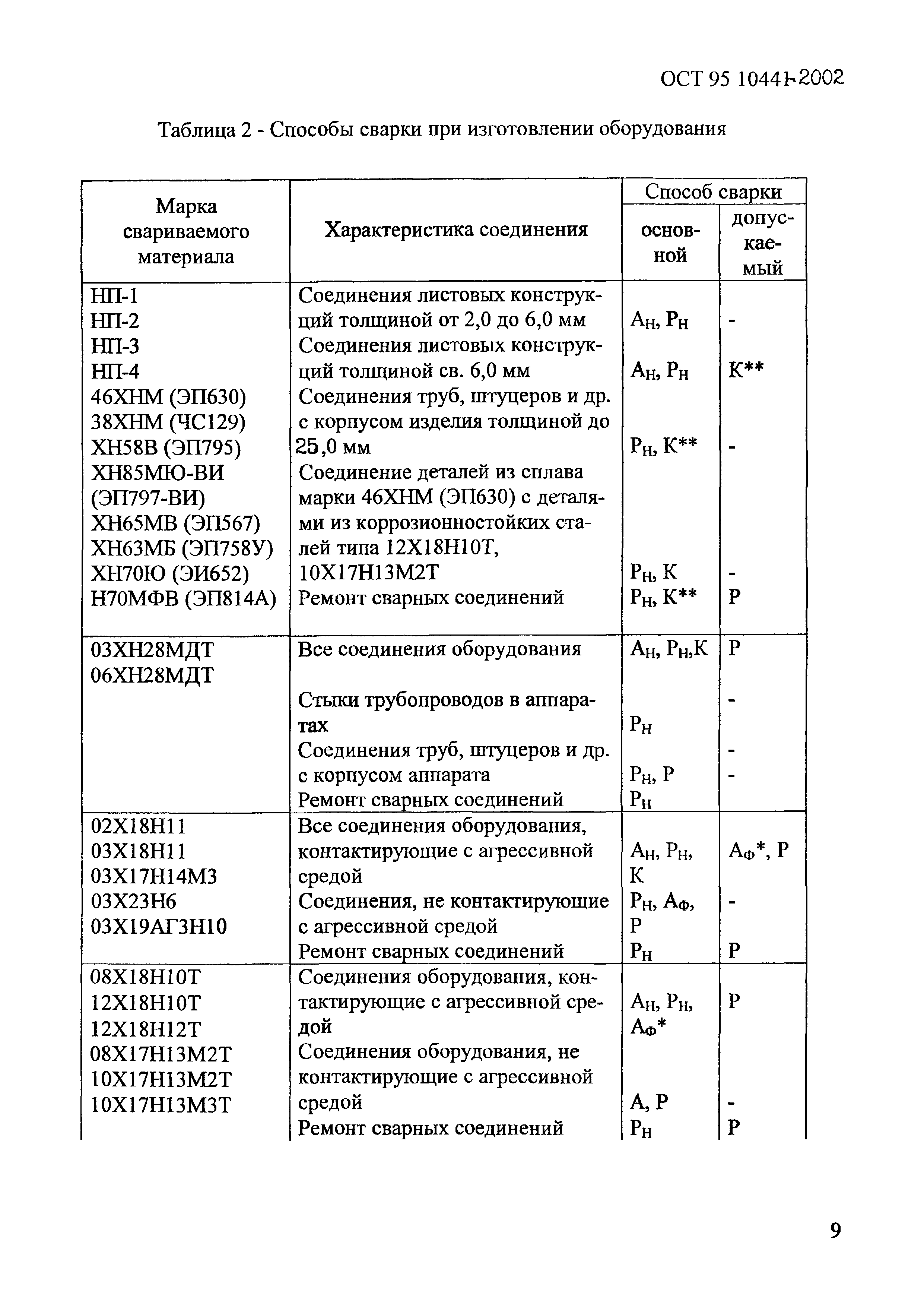 ОСТ 95 10441-2002
