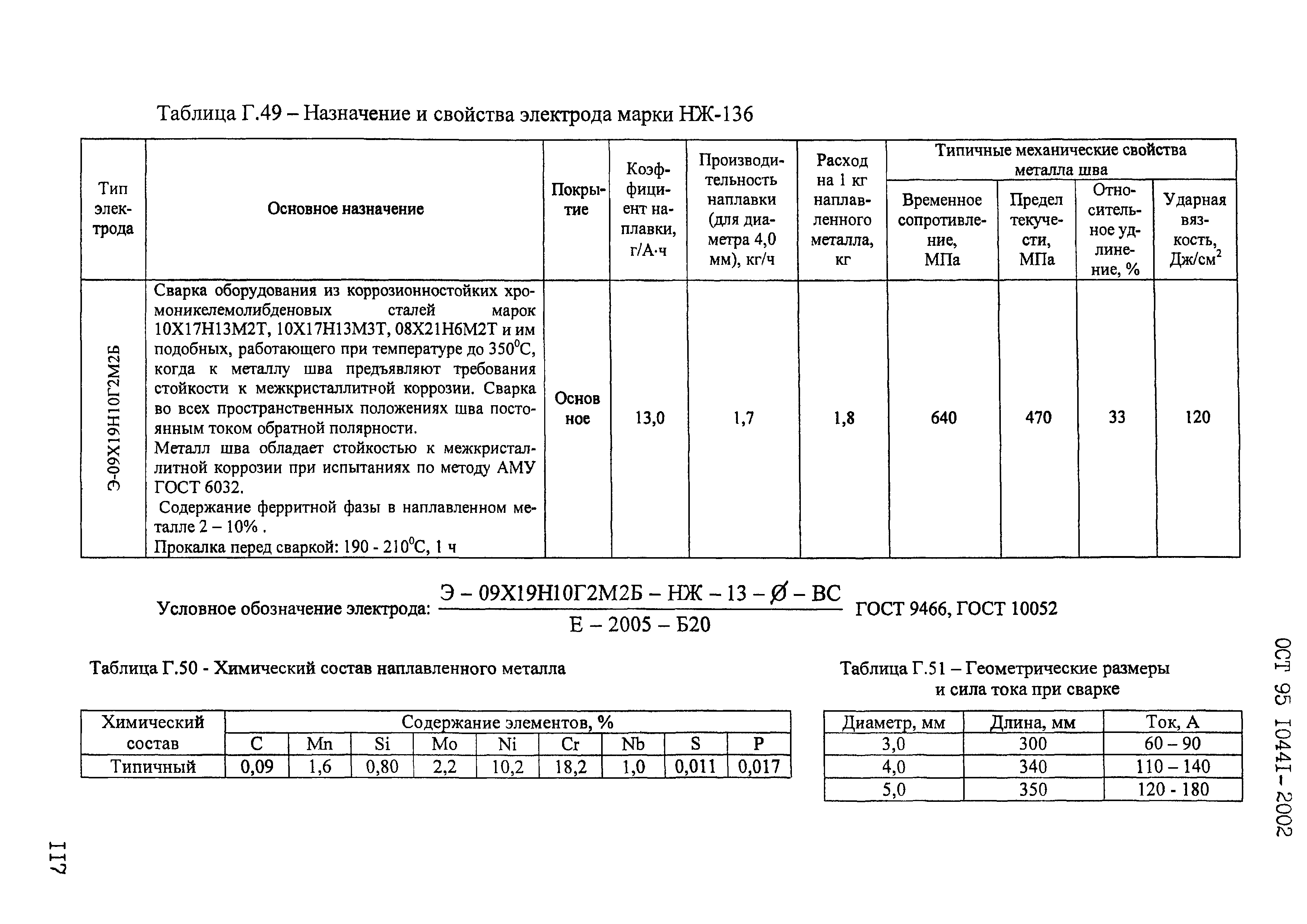 ОСТ 95 10441-2002