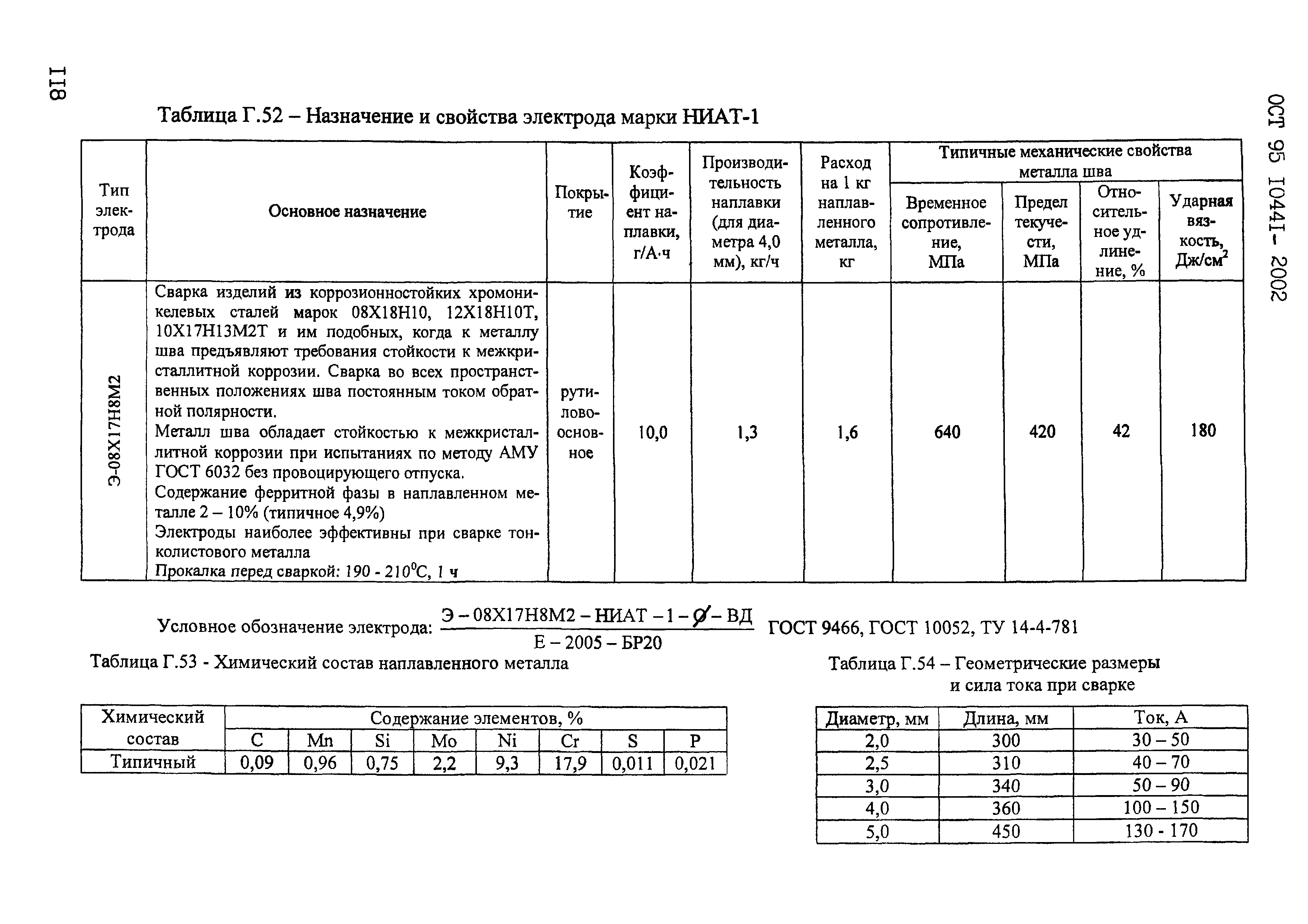 ОСТ 95 10441-2002
