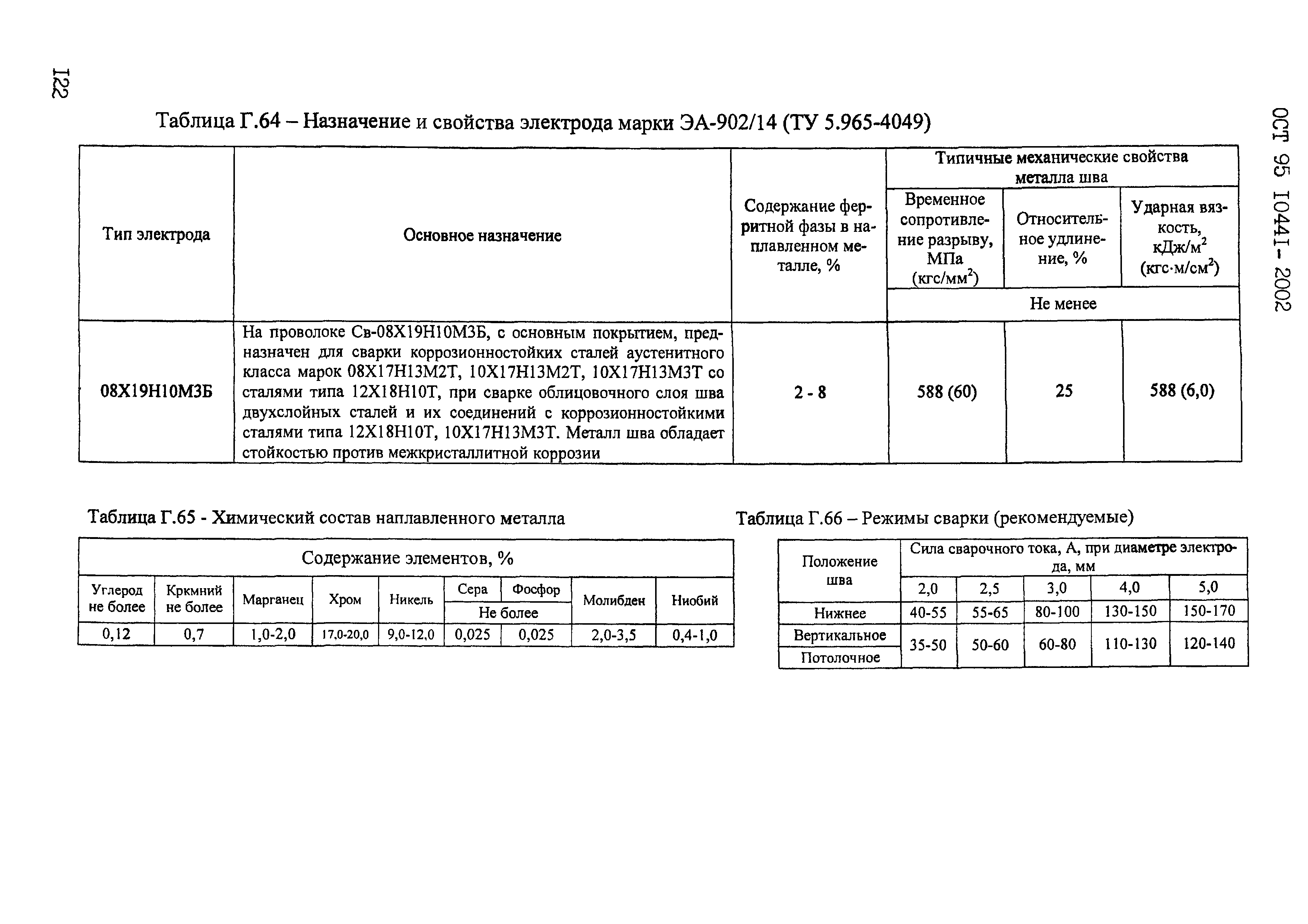 ОСТ 95 10441-2002