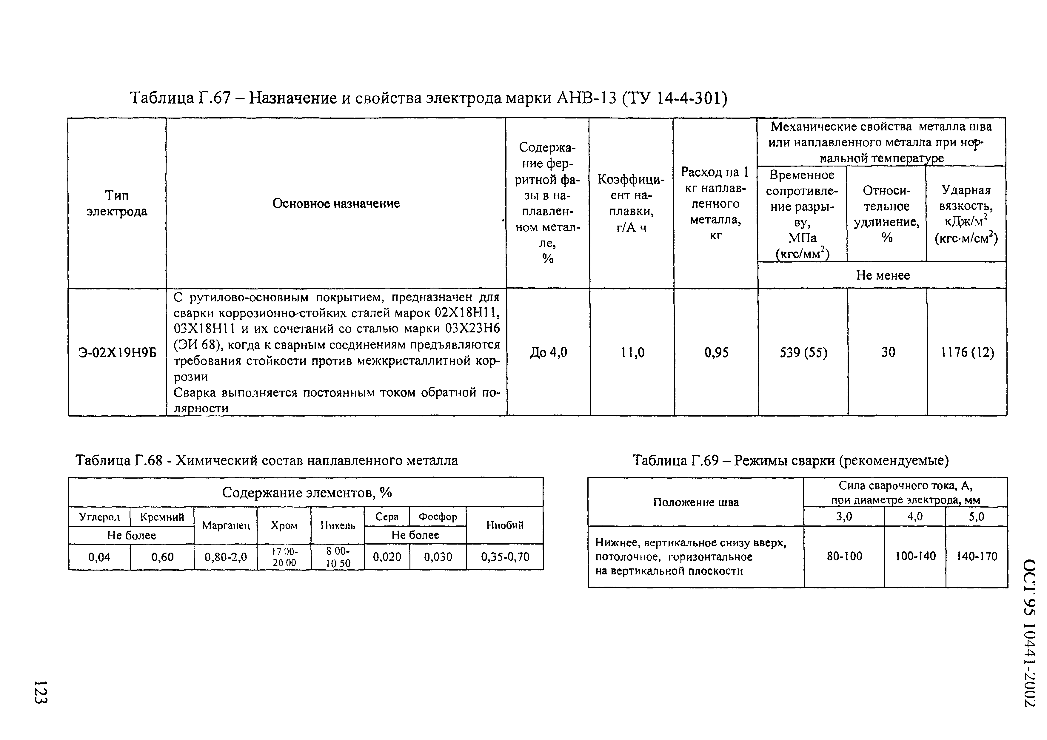 ОСТ 95 10441-2002