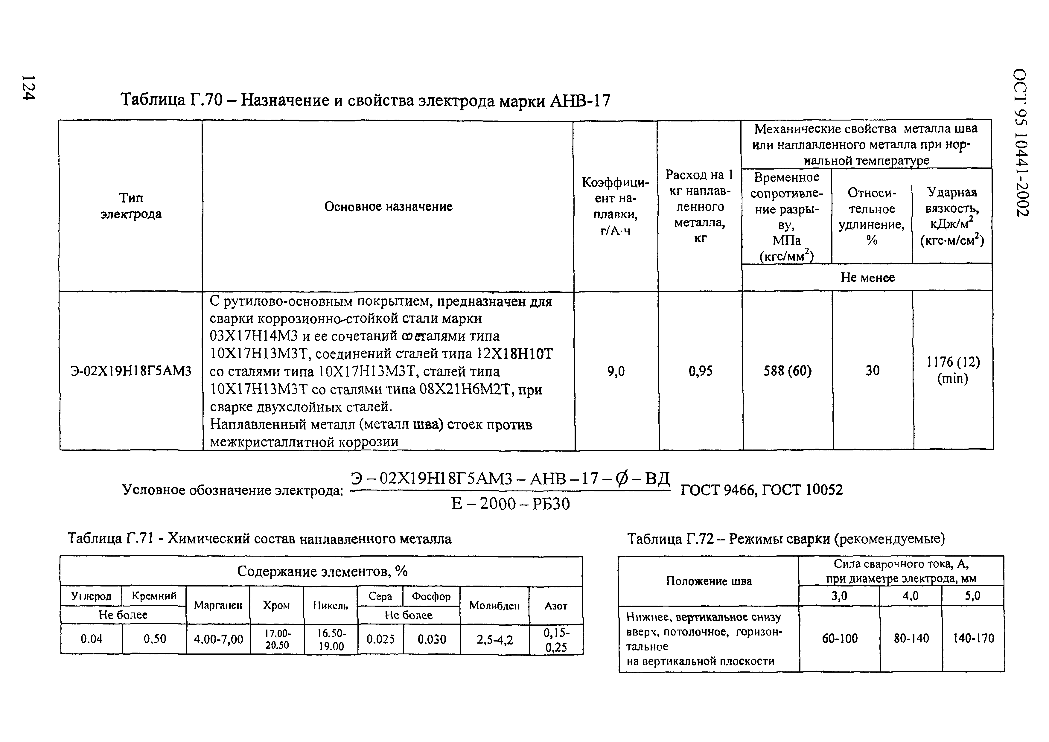 ОСТ 95 10441-2002