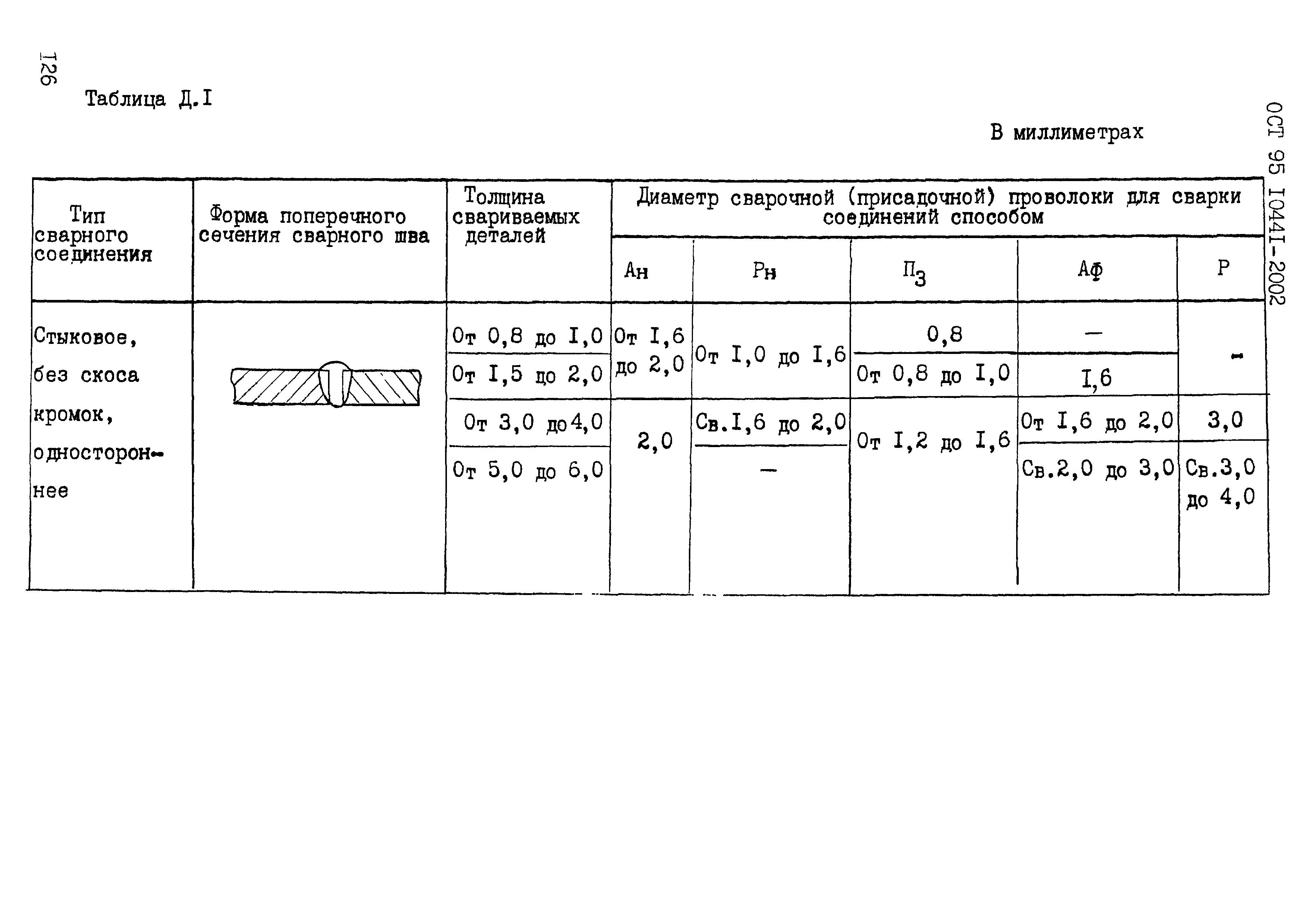 ОСТ 95 10441-2002