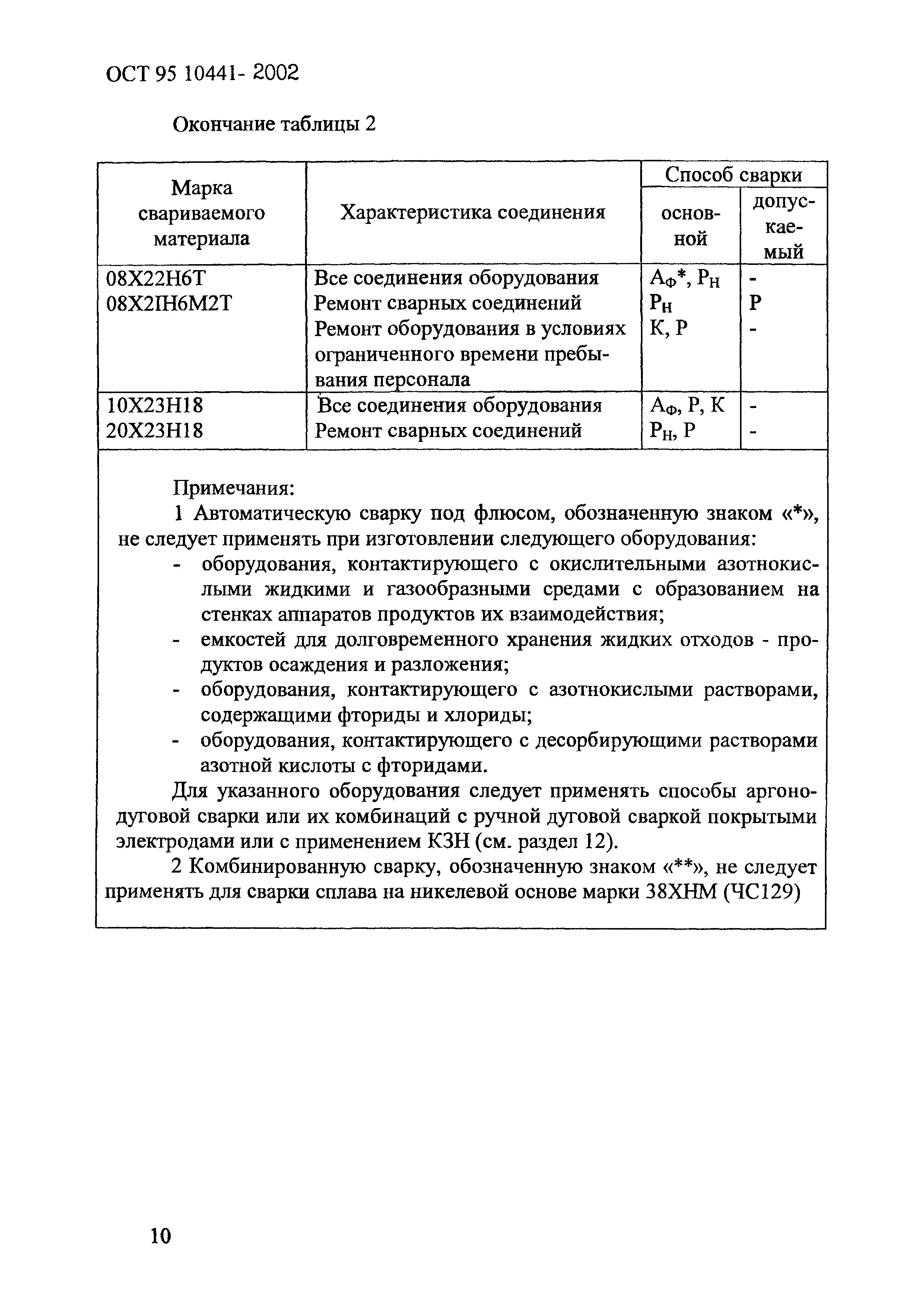 ОСТ 95 10441-2002