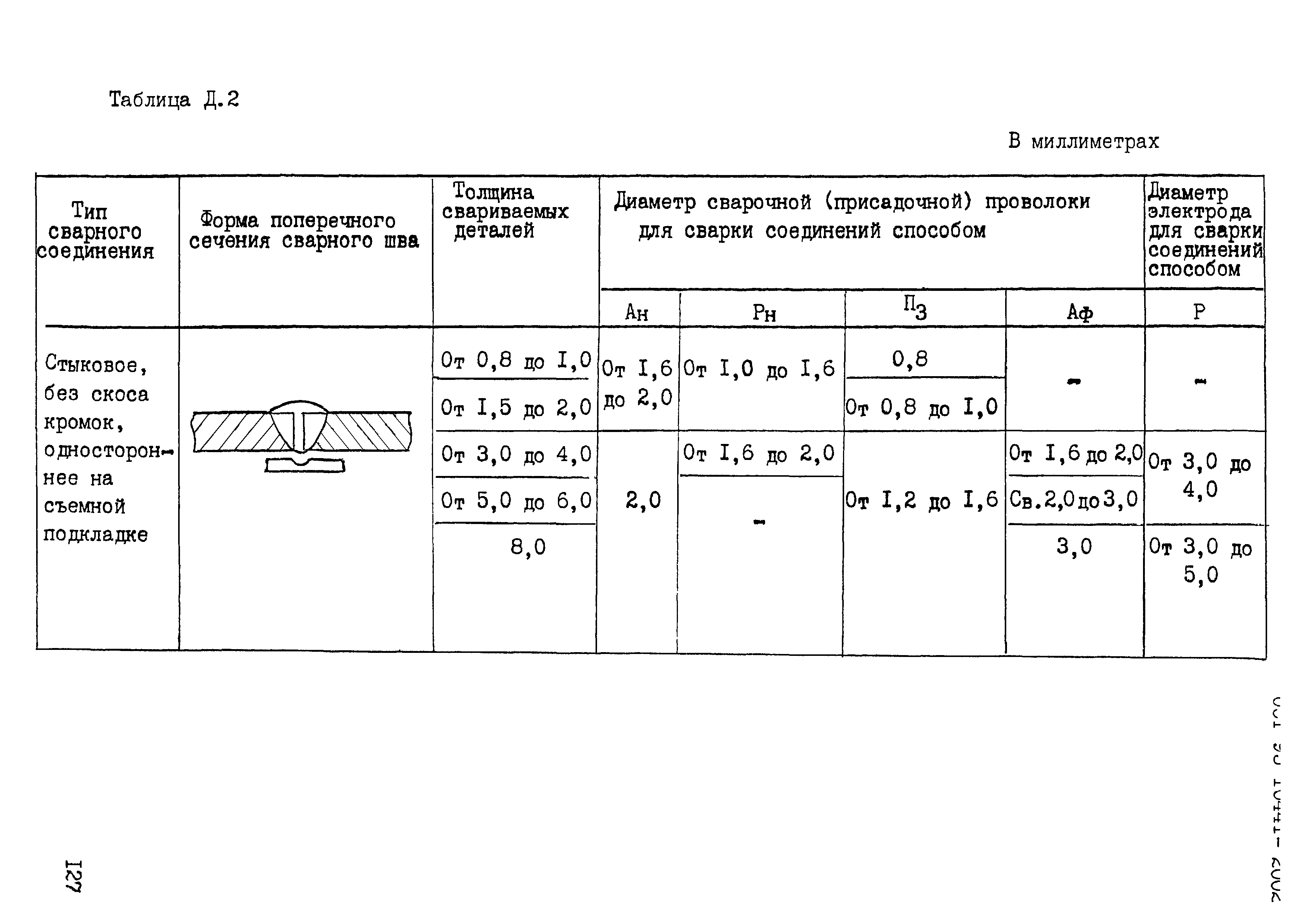 ОСТ 95 10441-2002