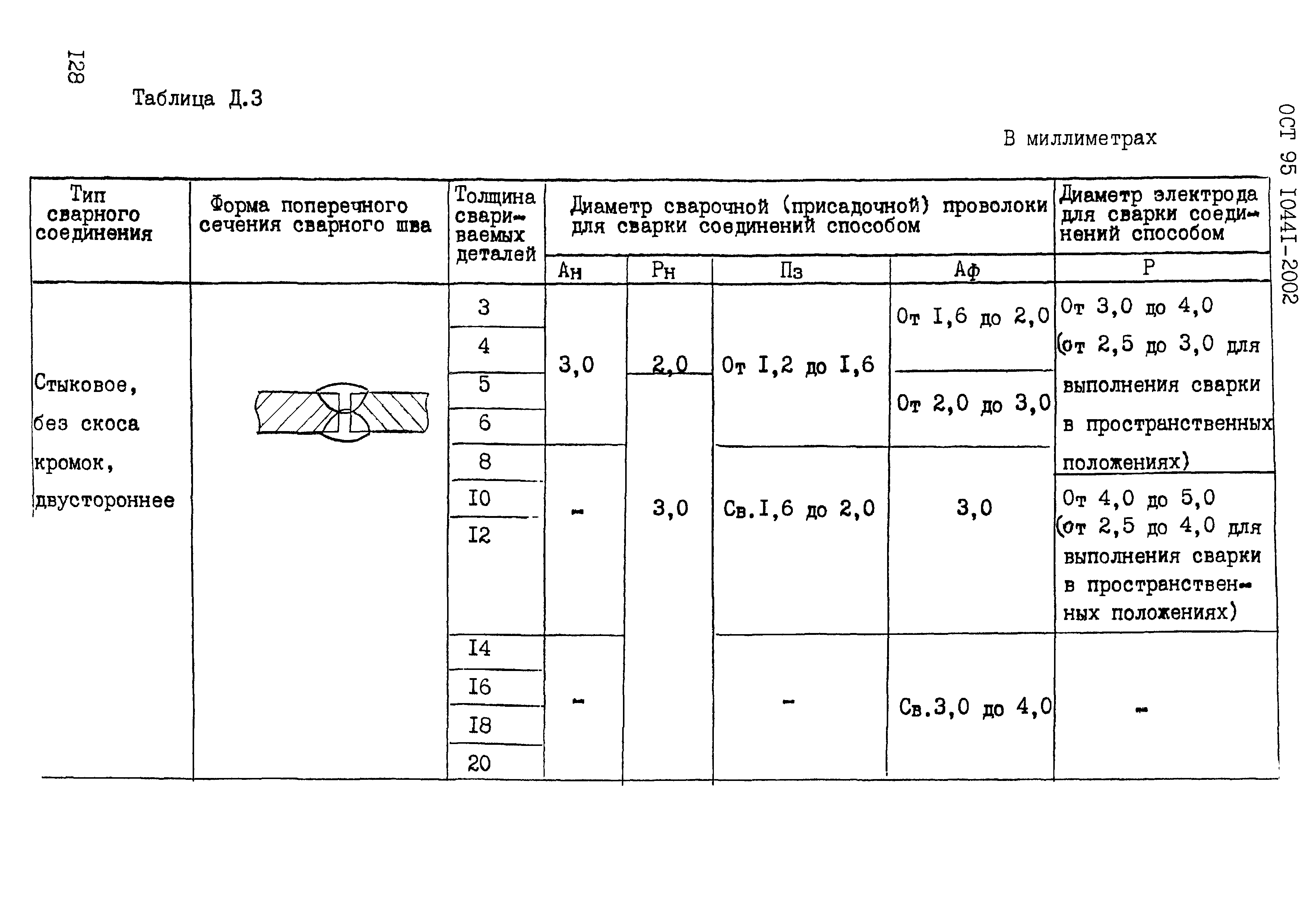 ОСТ 95 10441-2002