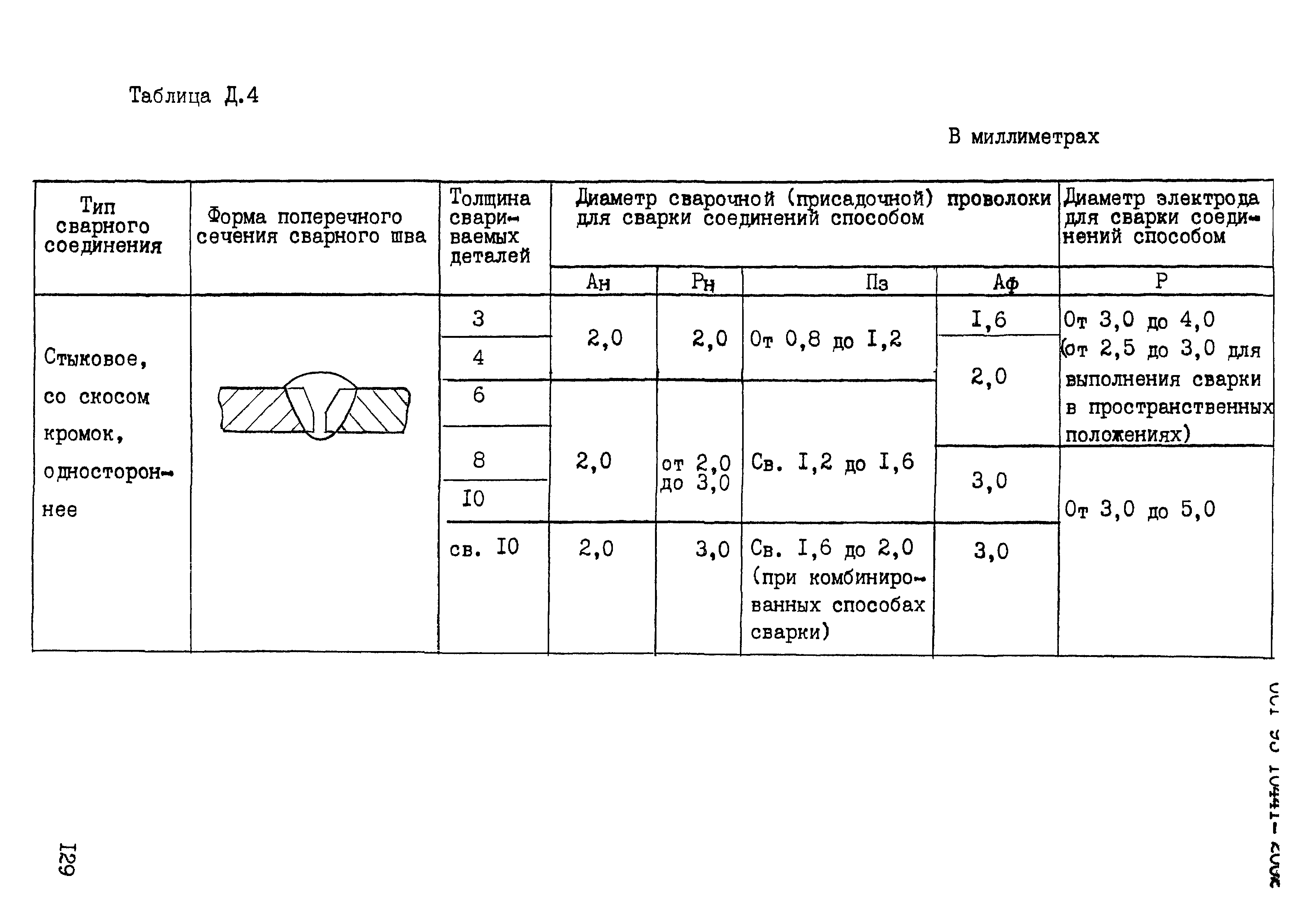 ОСТ 95 10441-2002