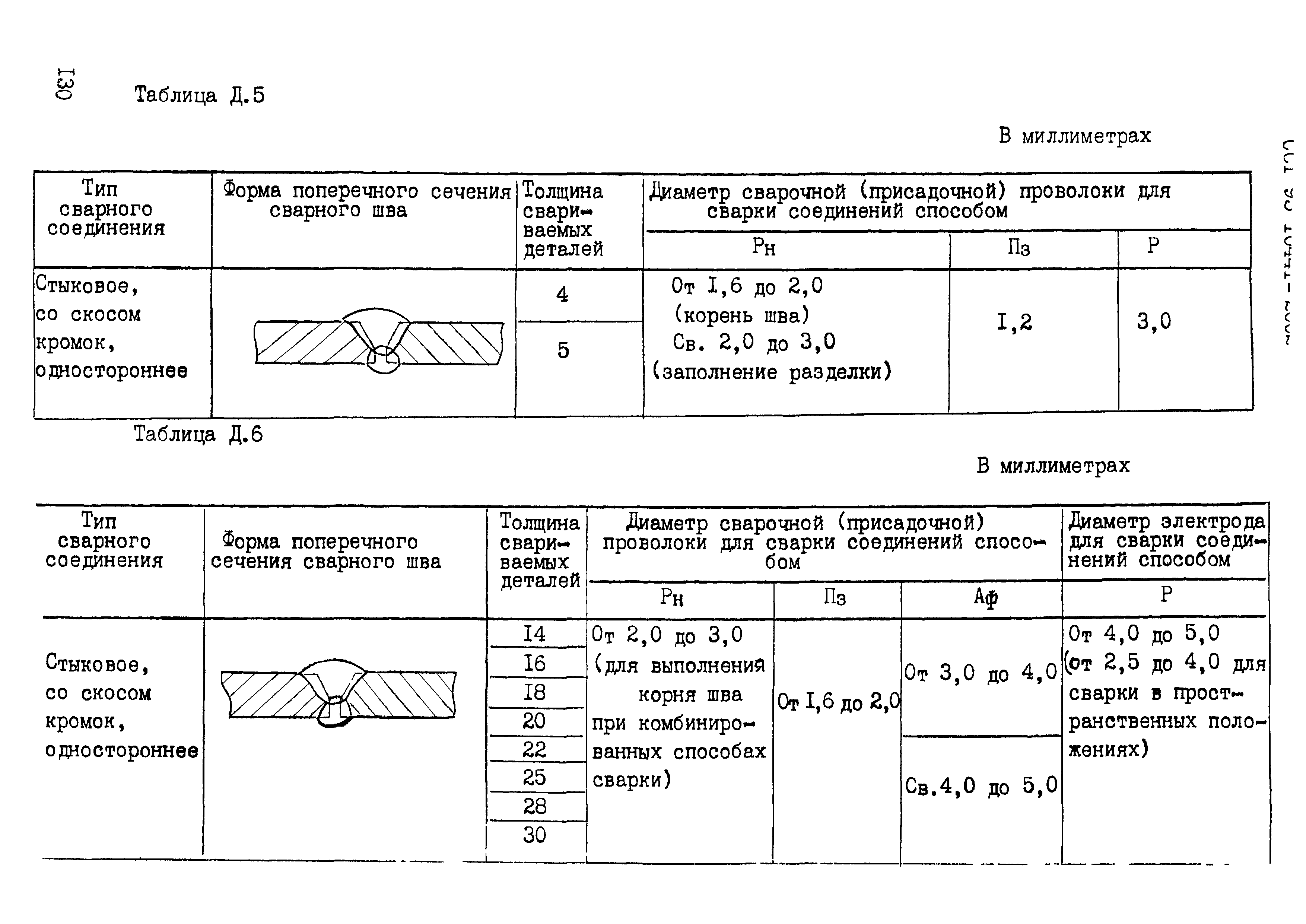 ОСТ 95 10441-2002