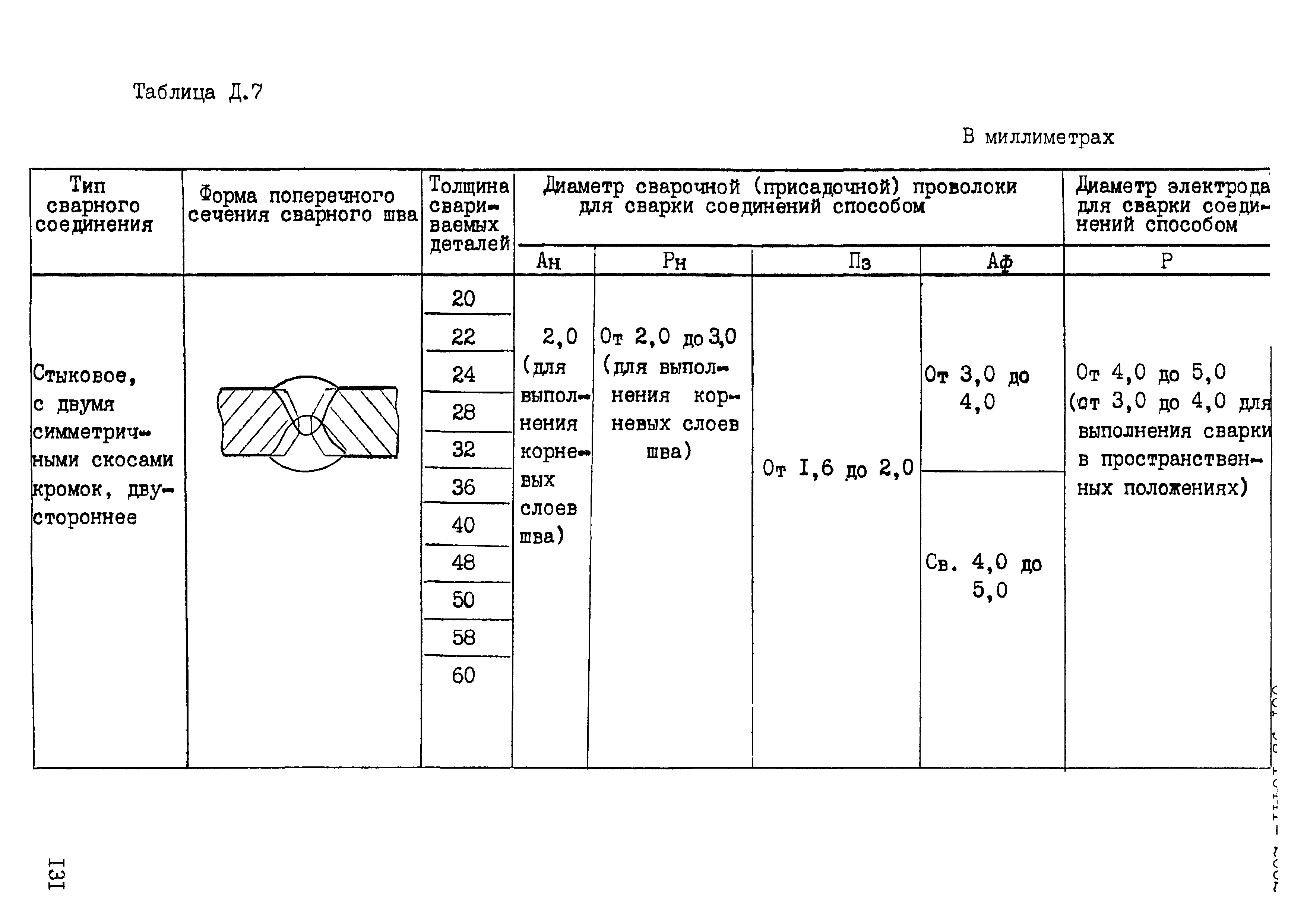 ОСТ 95 10441-2002