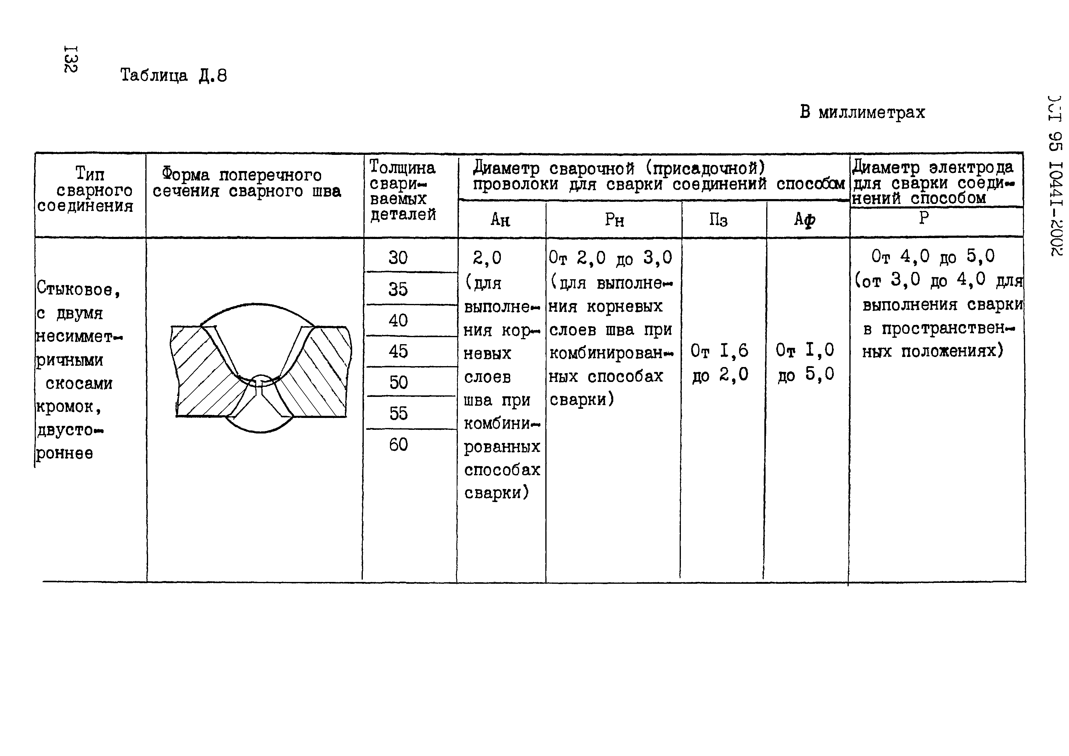 ОСТ 95 10441-2002