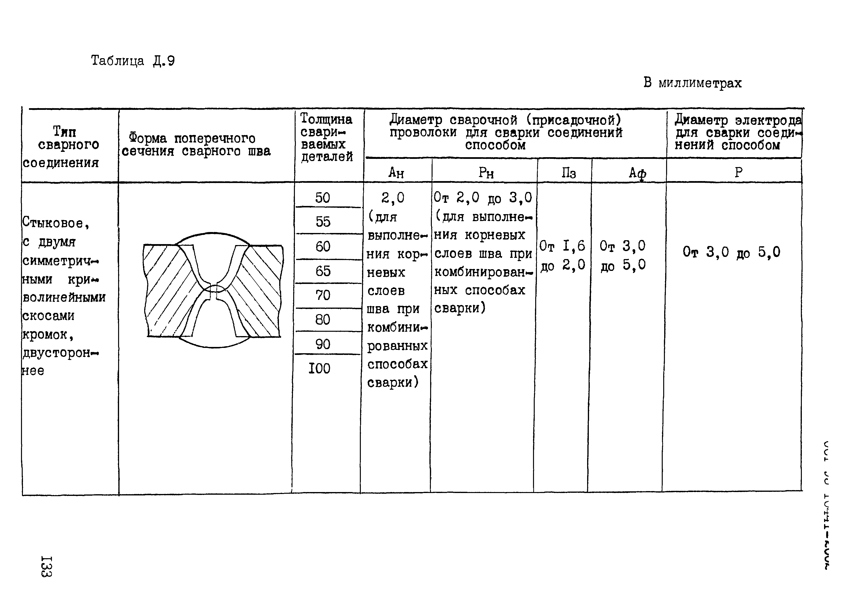 ОСТ 95 10441-2002