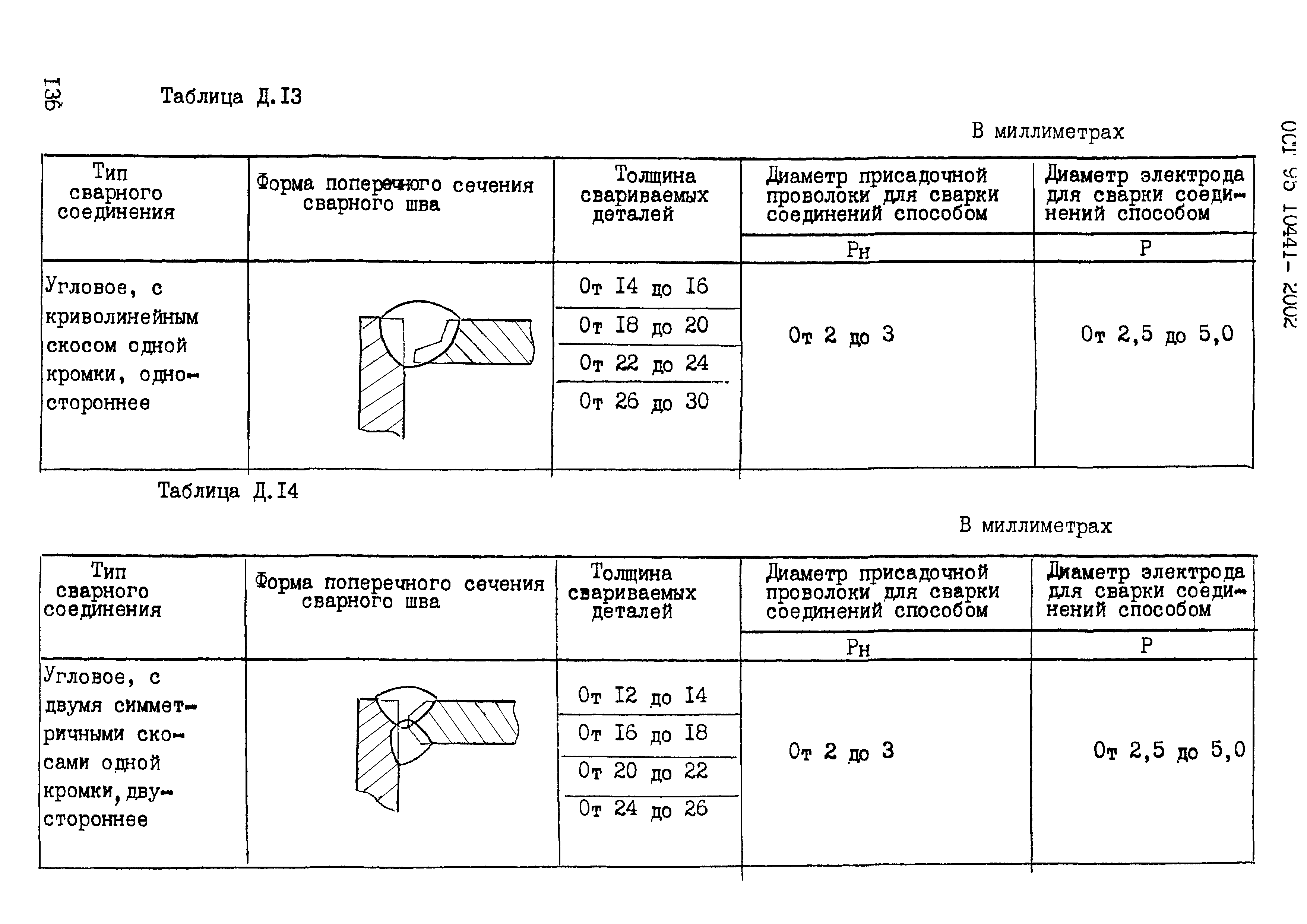 ОСТ 95 10441-2002