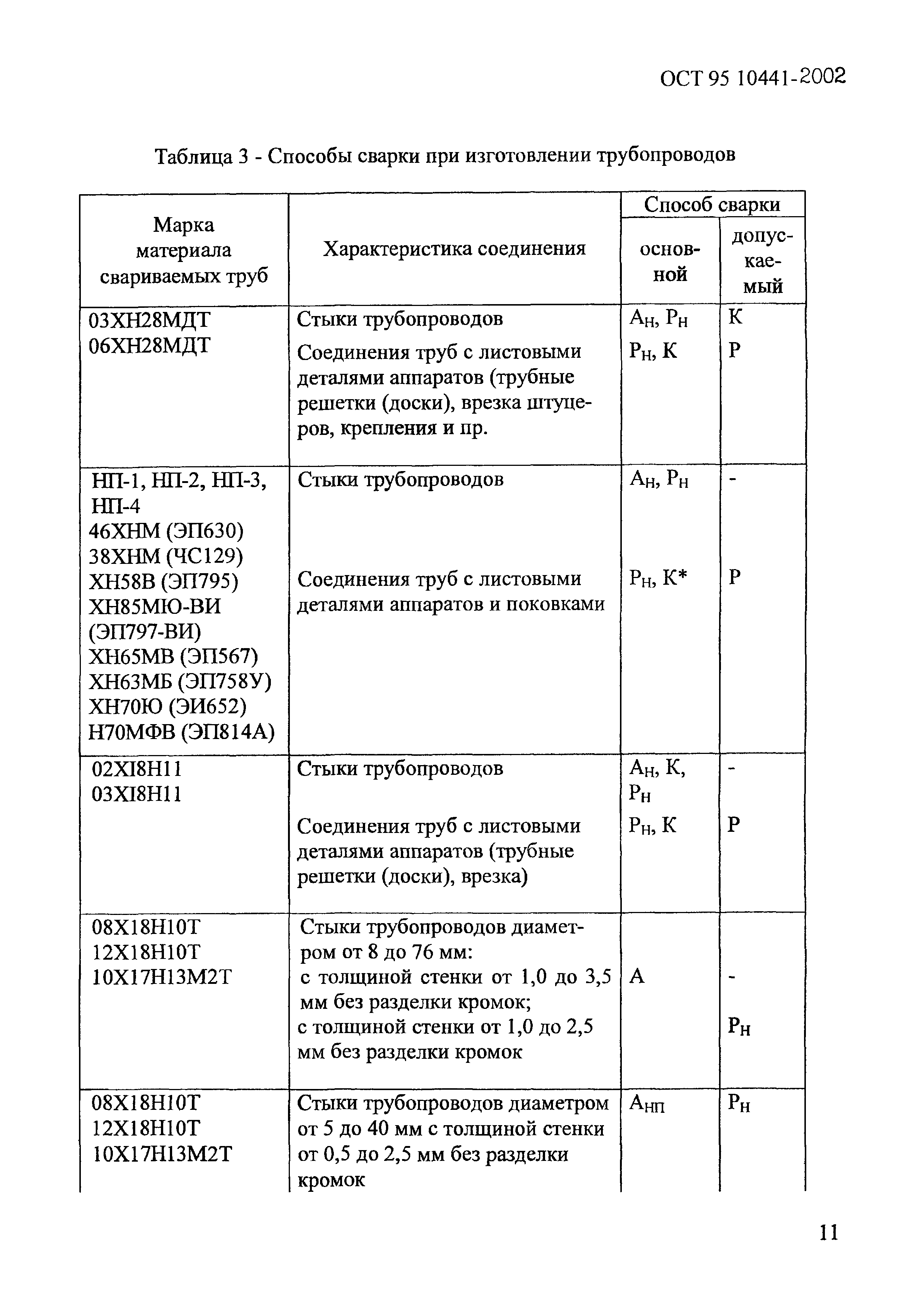 ОСТ 95 10441-2002