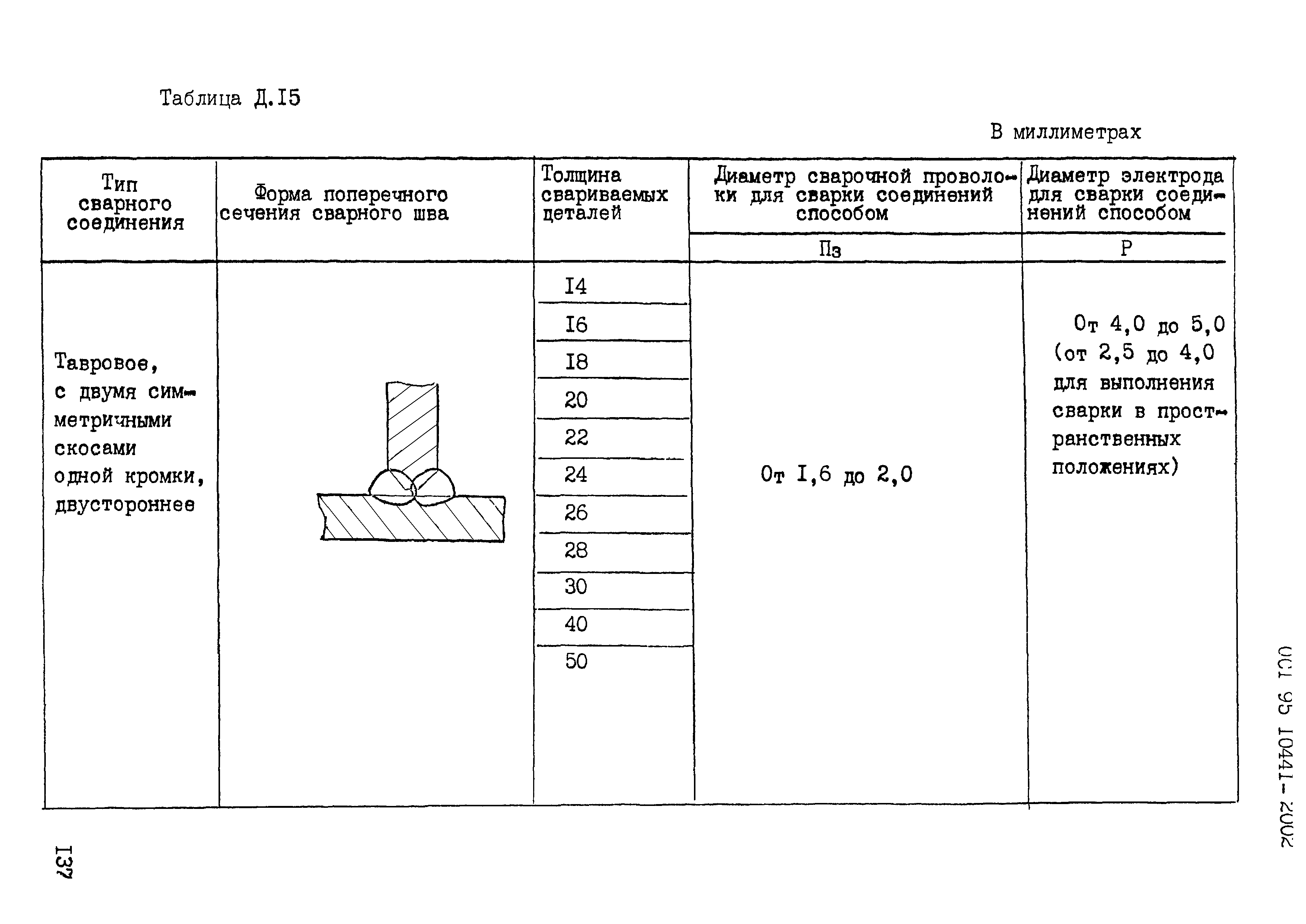 ОСТ 95 10441-2002