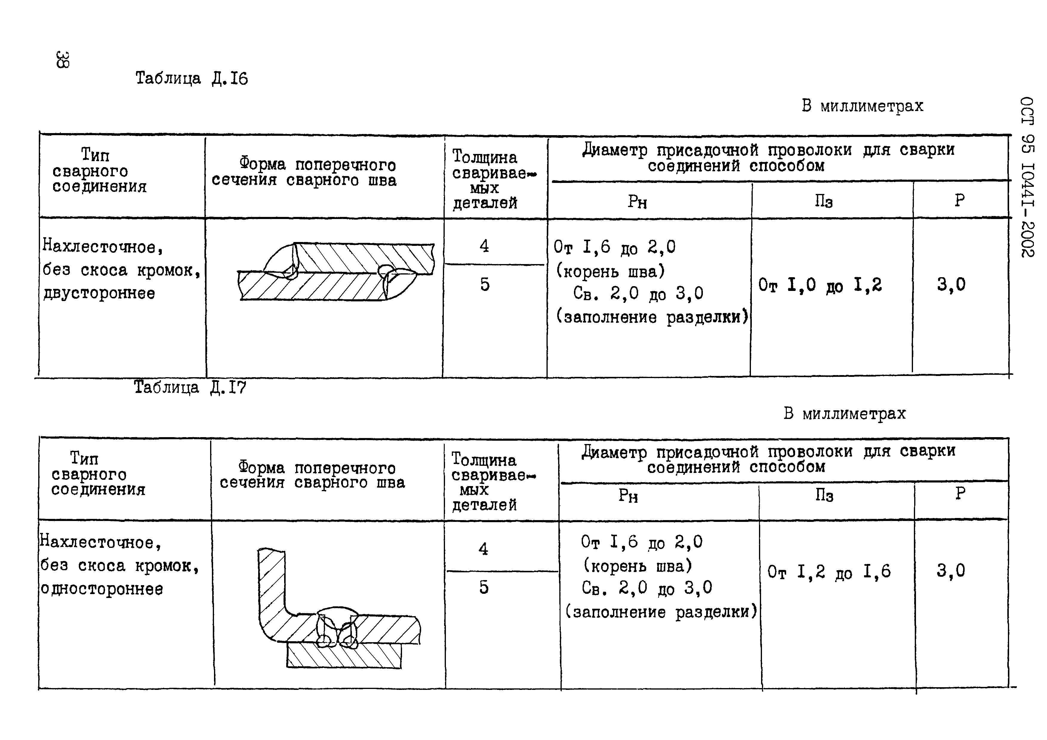 ОСТ 95 10441-2002