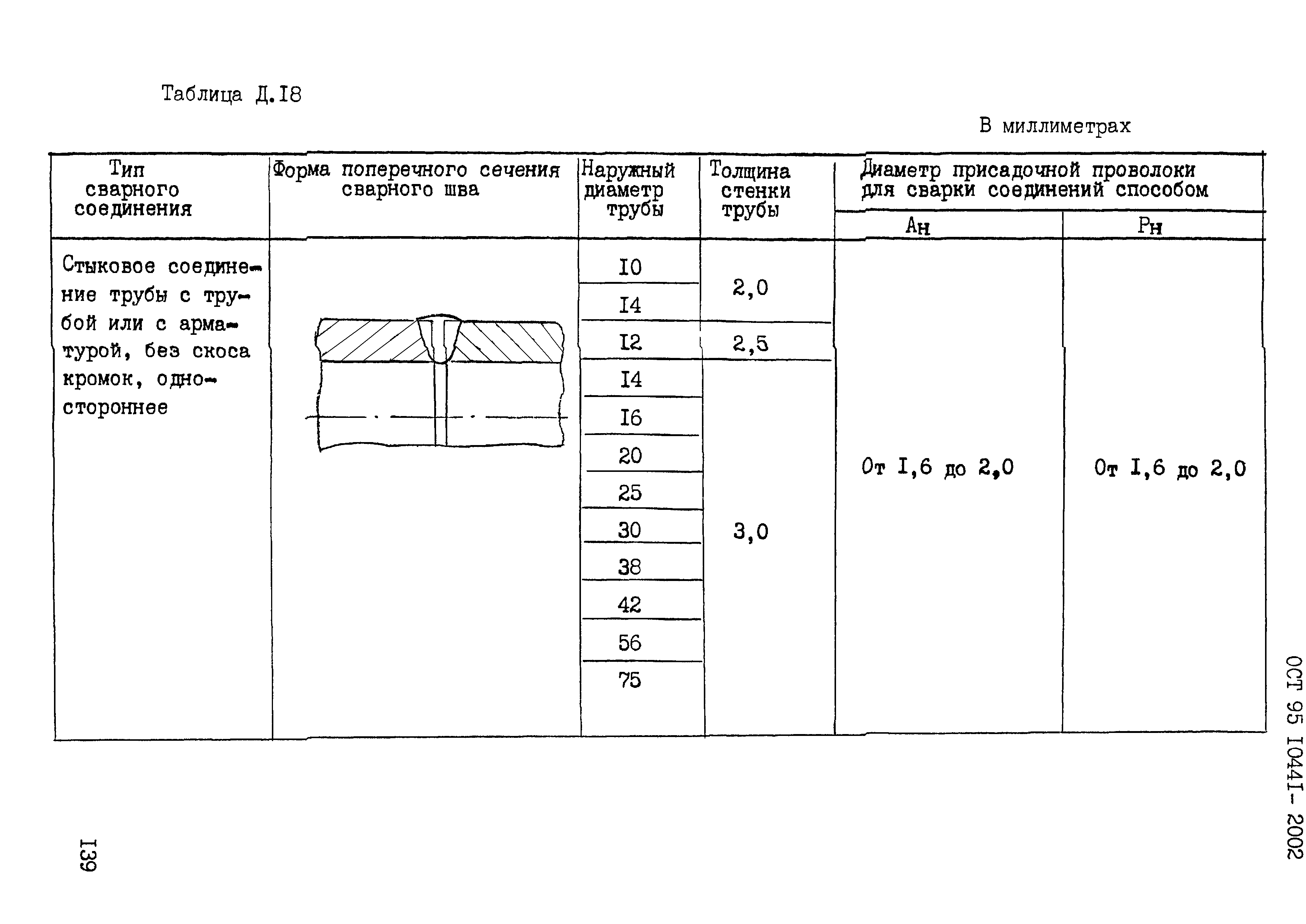 ОСТ 95 10441-2002