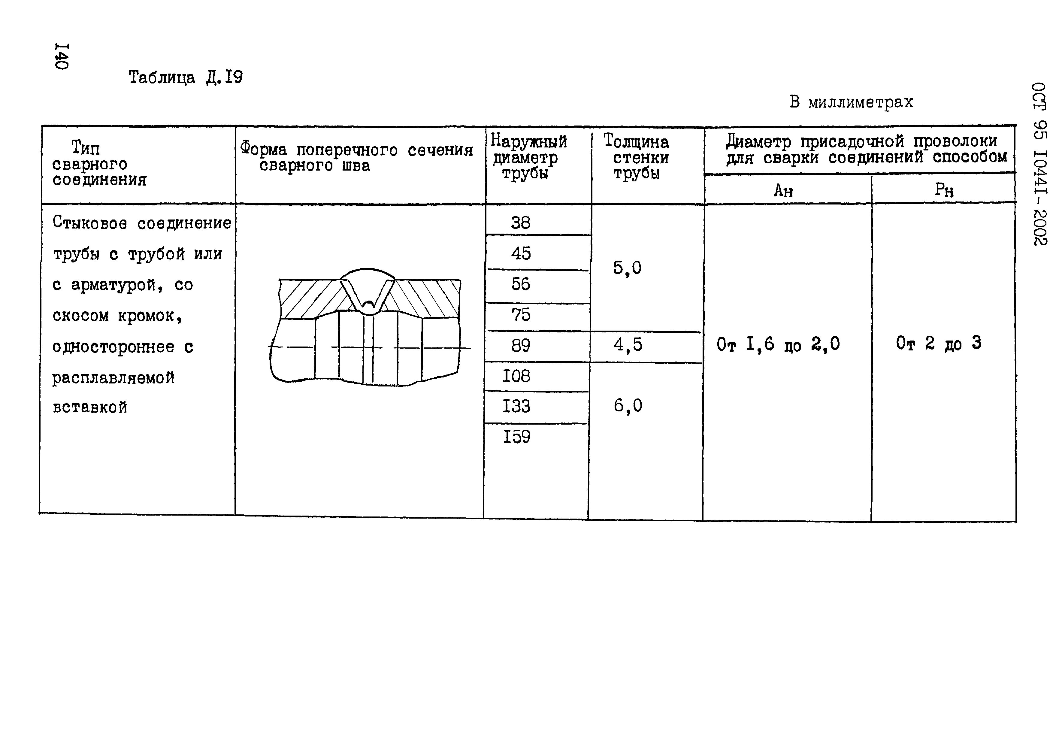 ОСТ 95 10441-2002