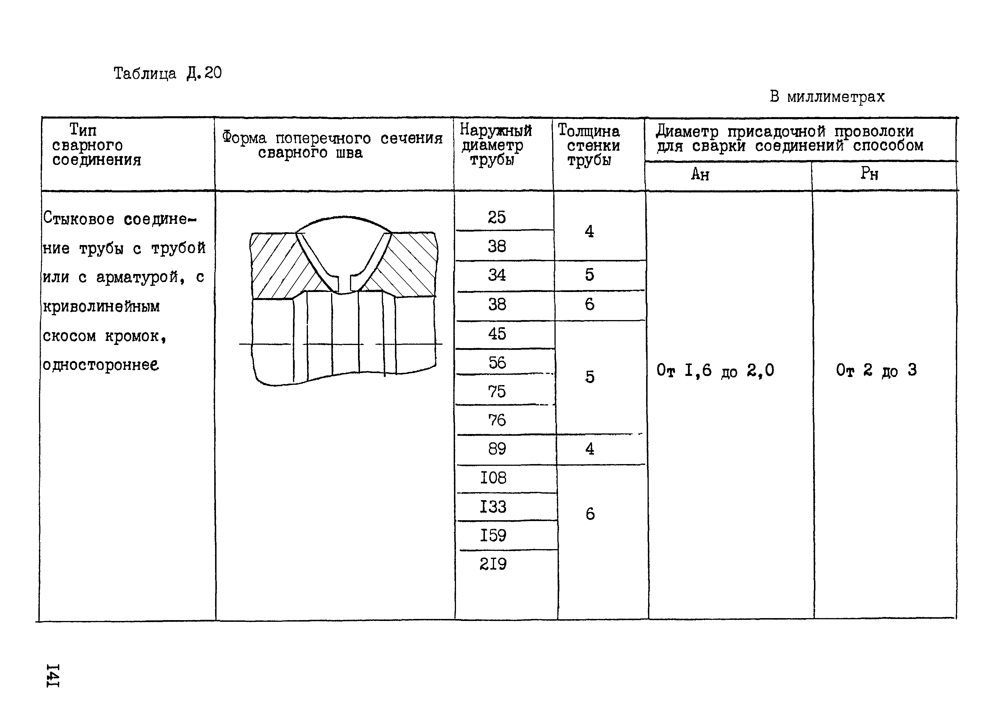 ОСТ 95 10441-2002