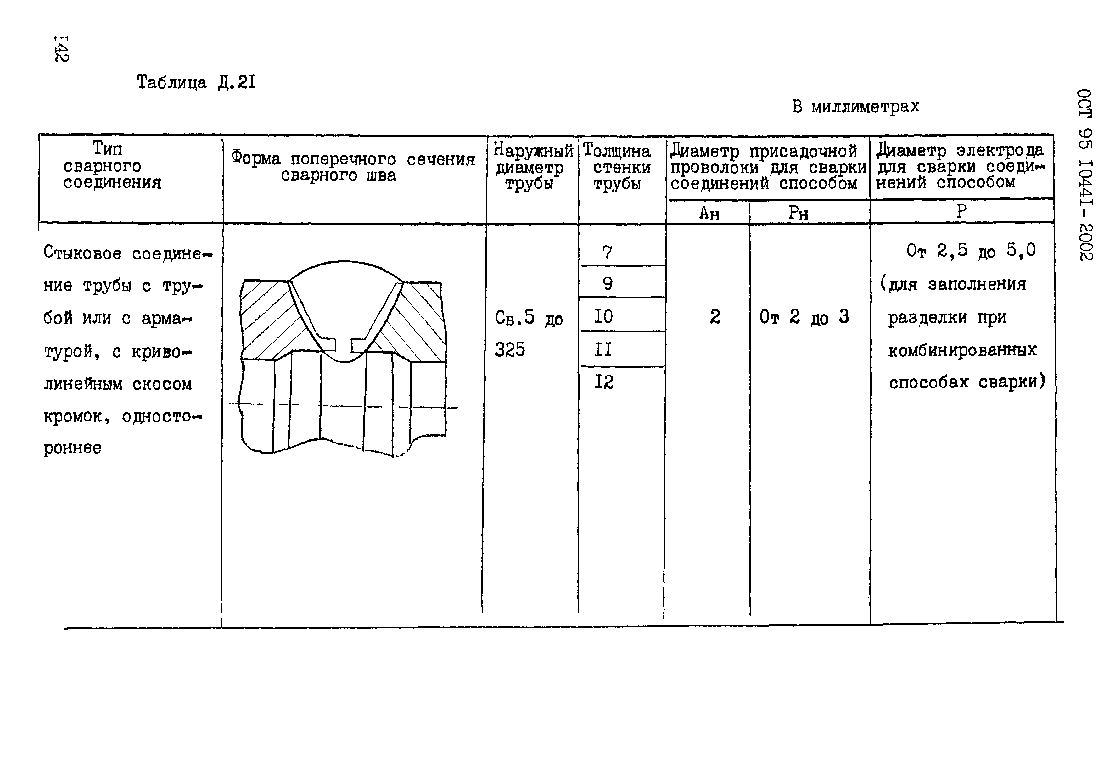 ОСТ 95 10441-2002