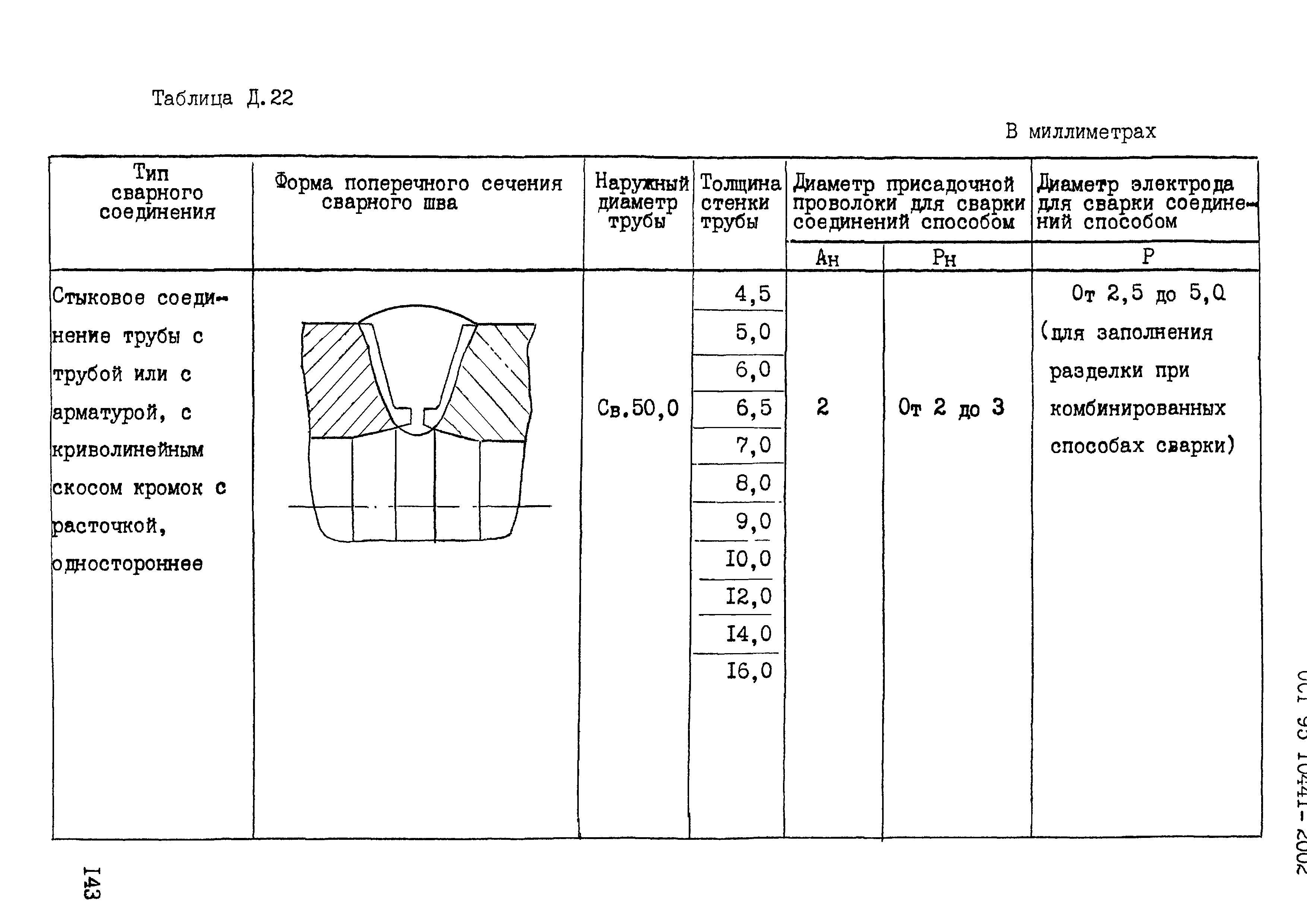 ОСТ 95 10441-2002