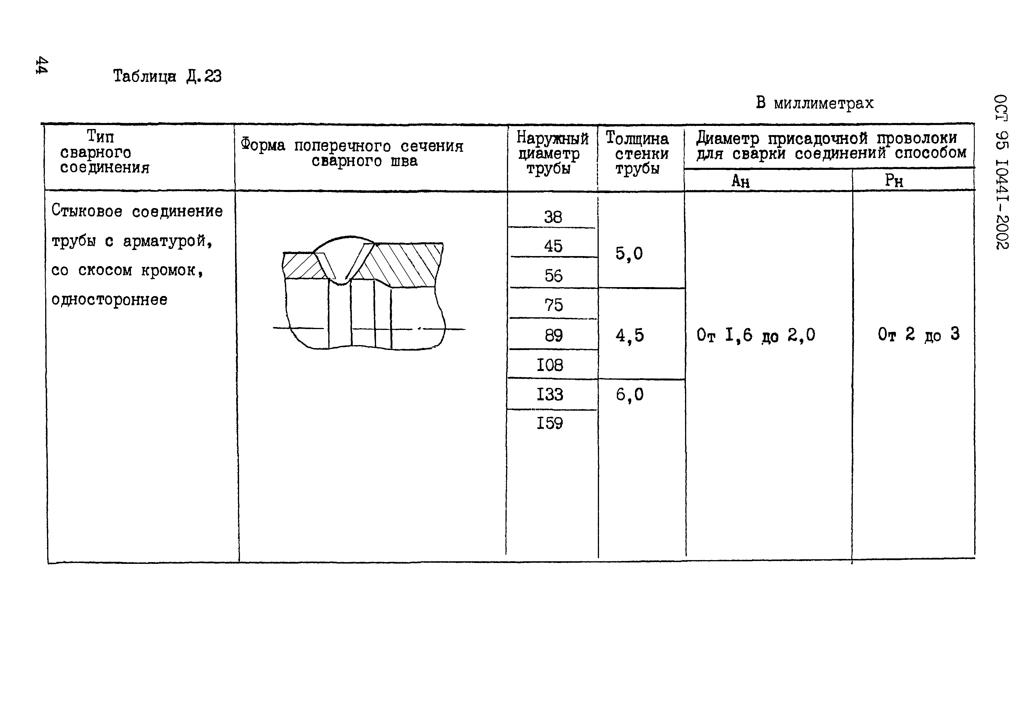 ОСТ 95 10441-2002