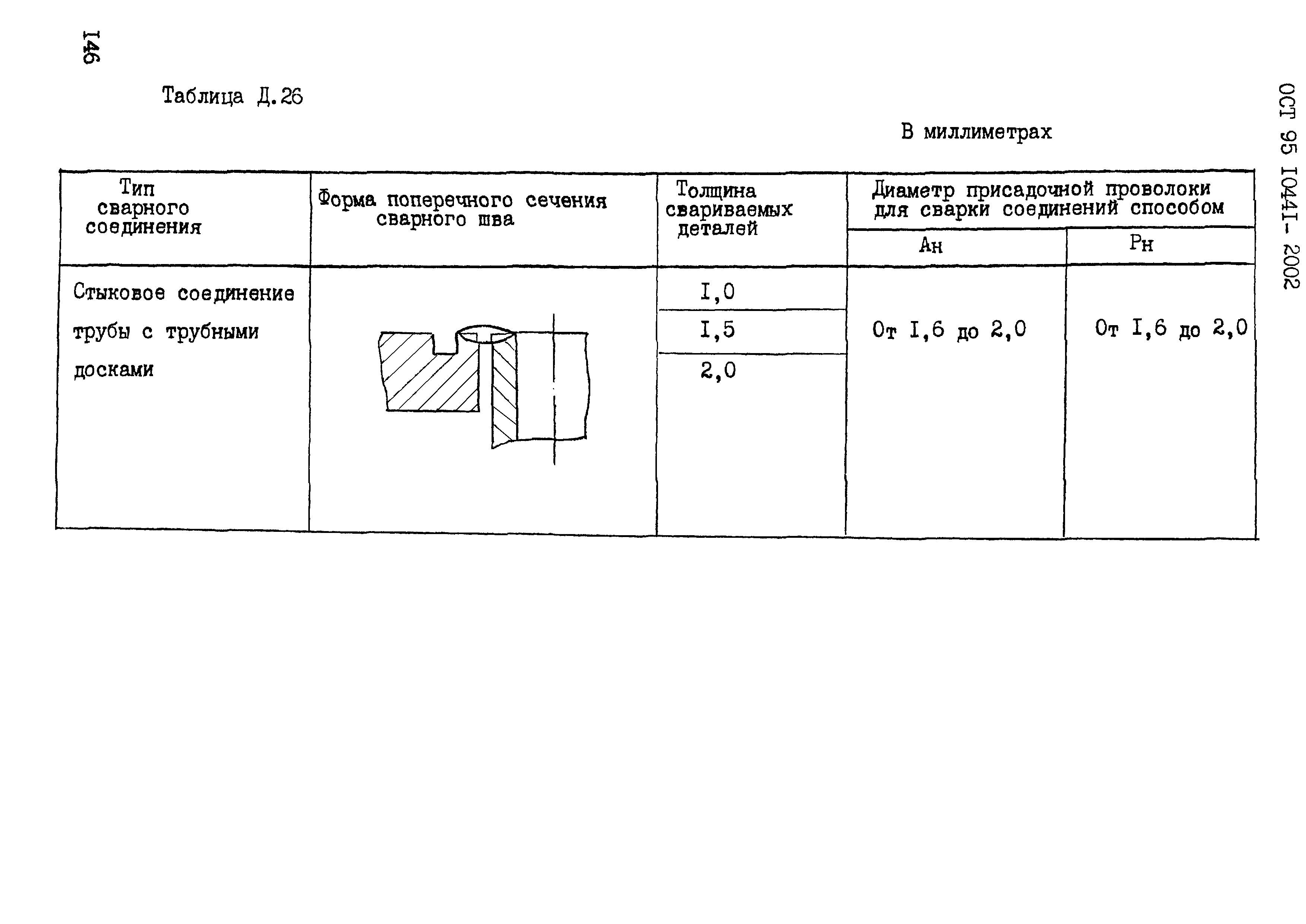 ОСТ 95 10441-2002