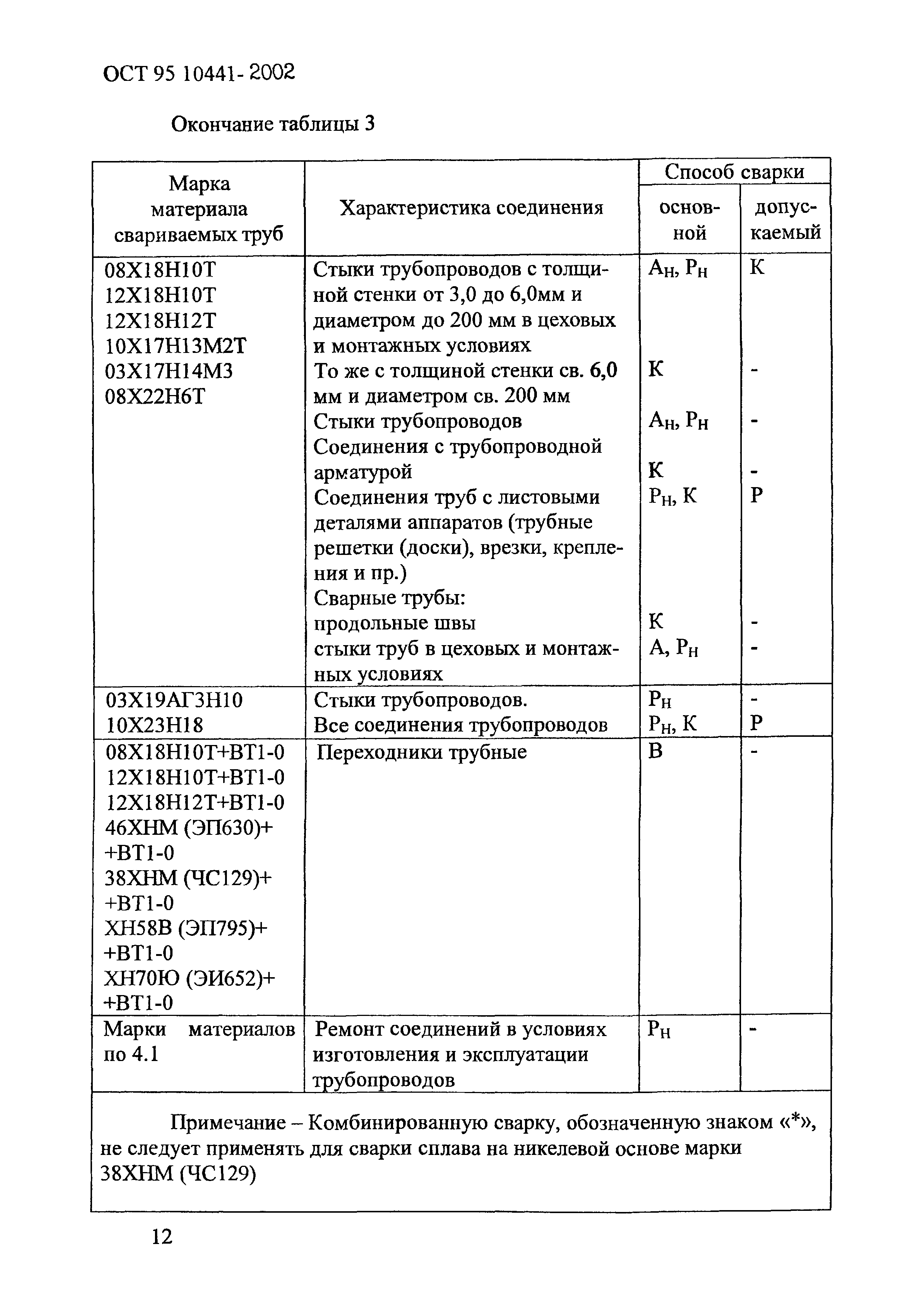 ОСТ 95 10441-2002