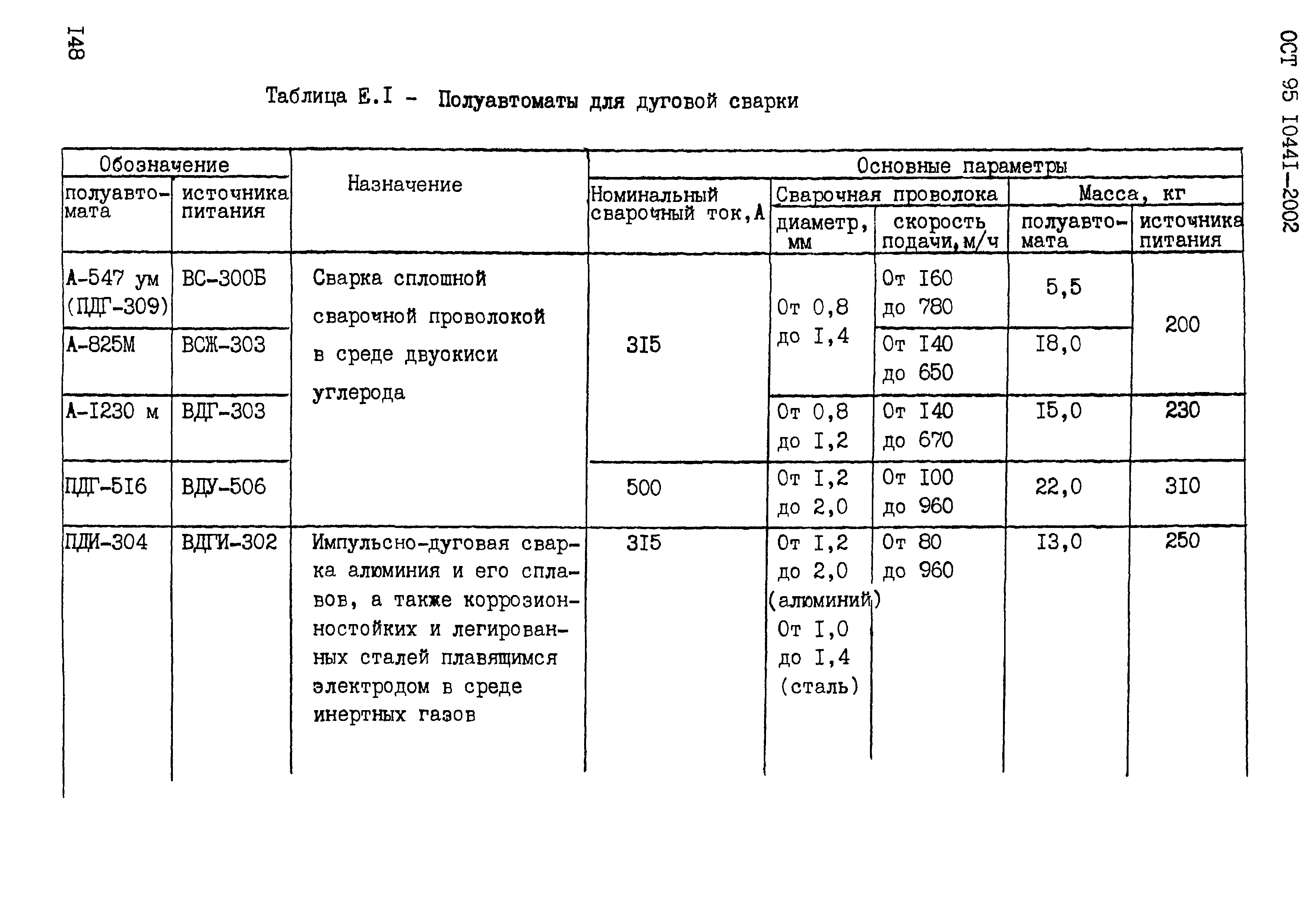 ОСТ 95 10441-2002