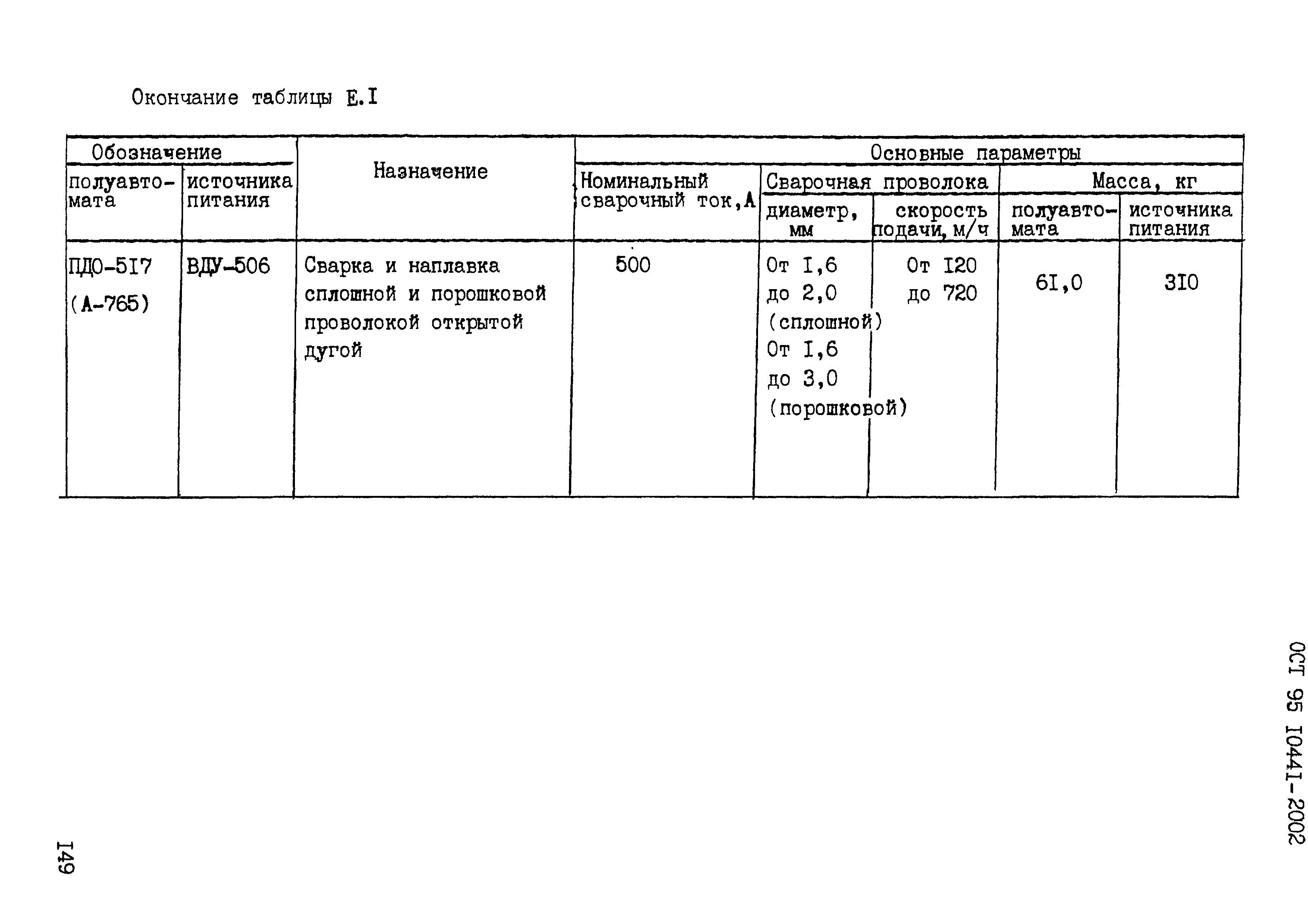 ОСТ 95 10441-2002