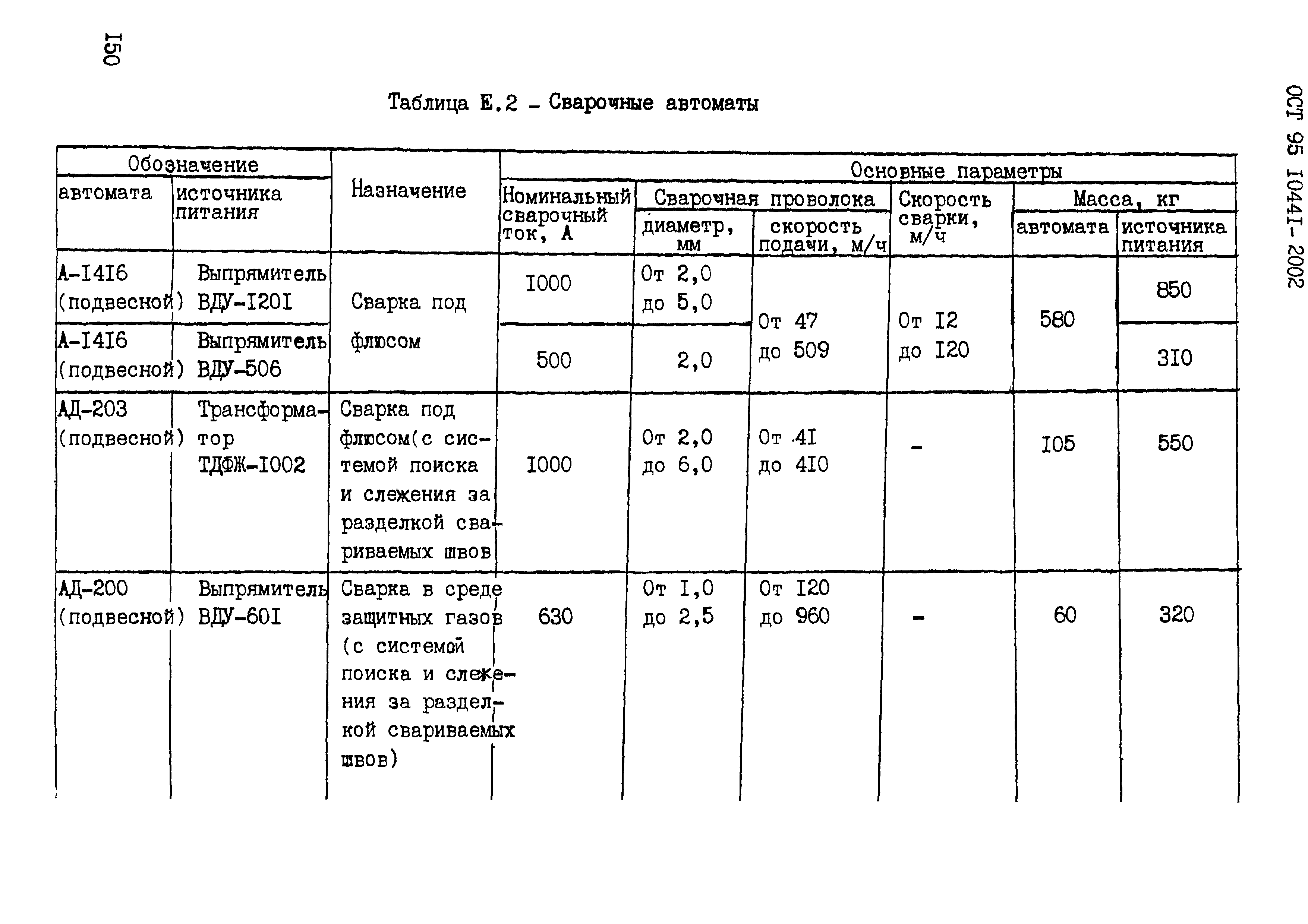 ОСТ 95 10441-2002