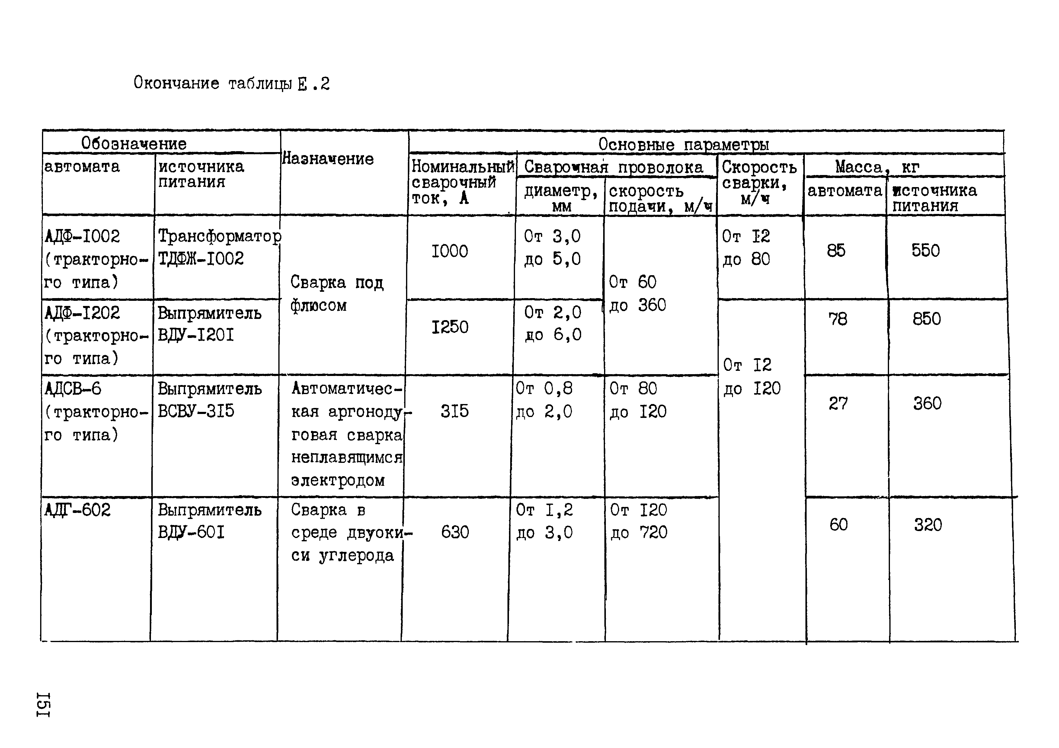 ОСТ 95 10441-2002