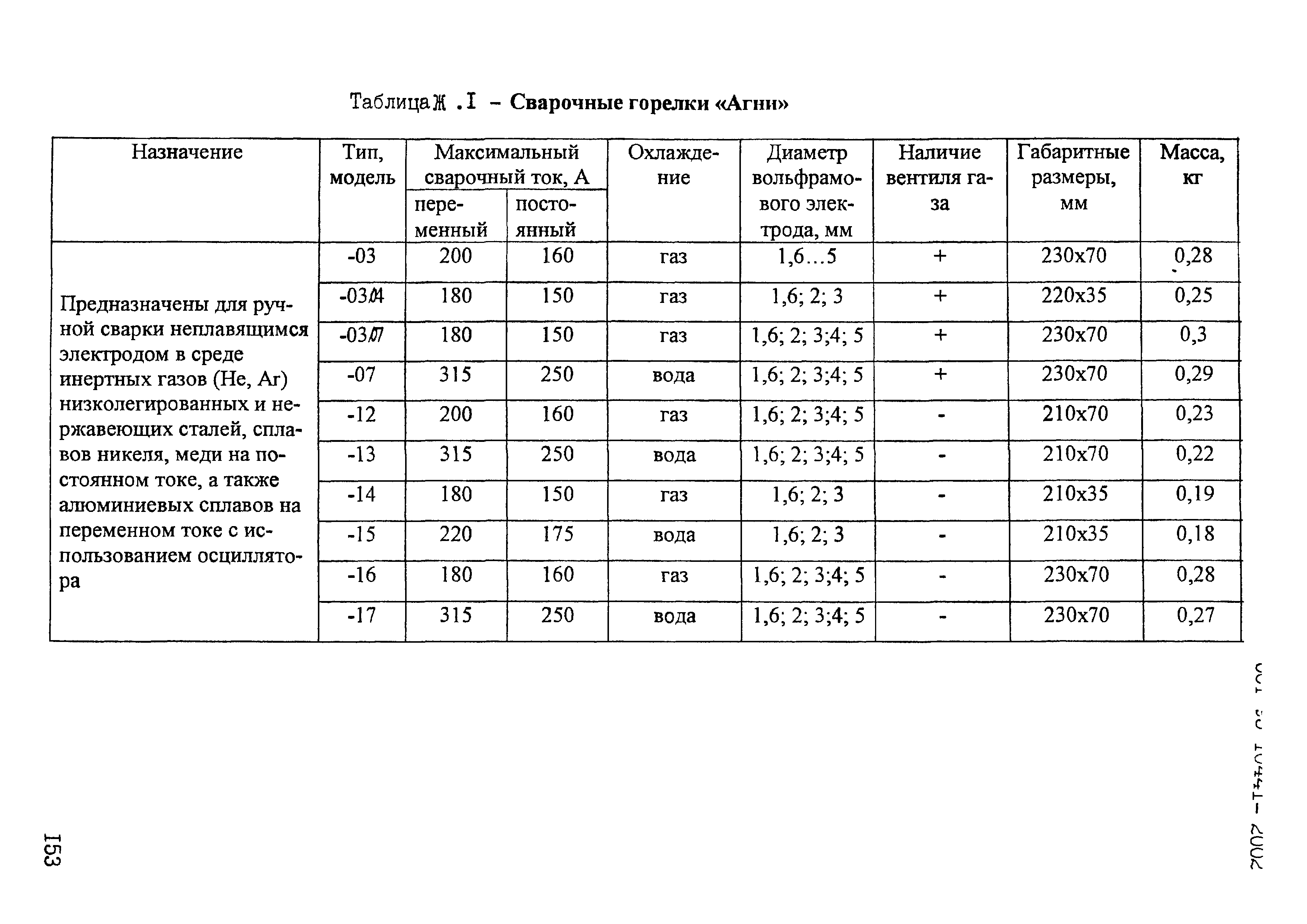ОСТ 95 10441-2002