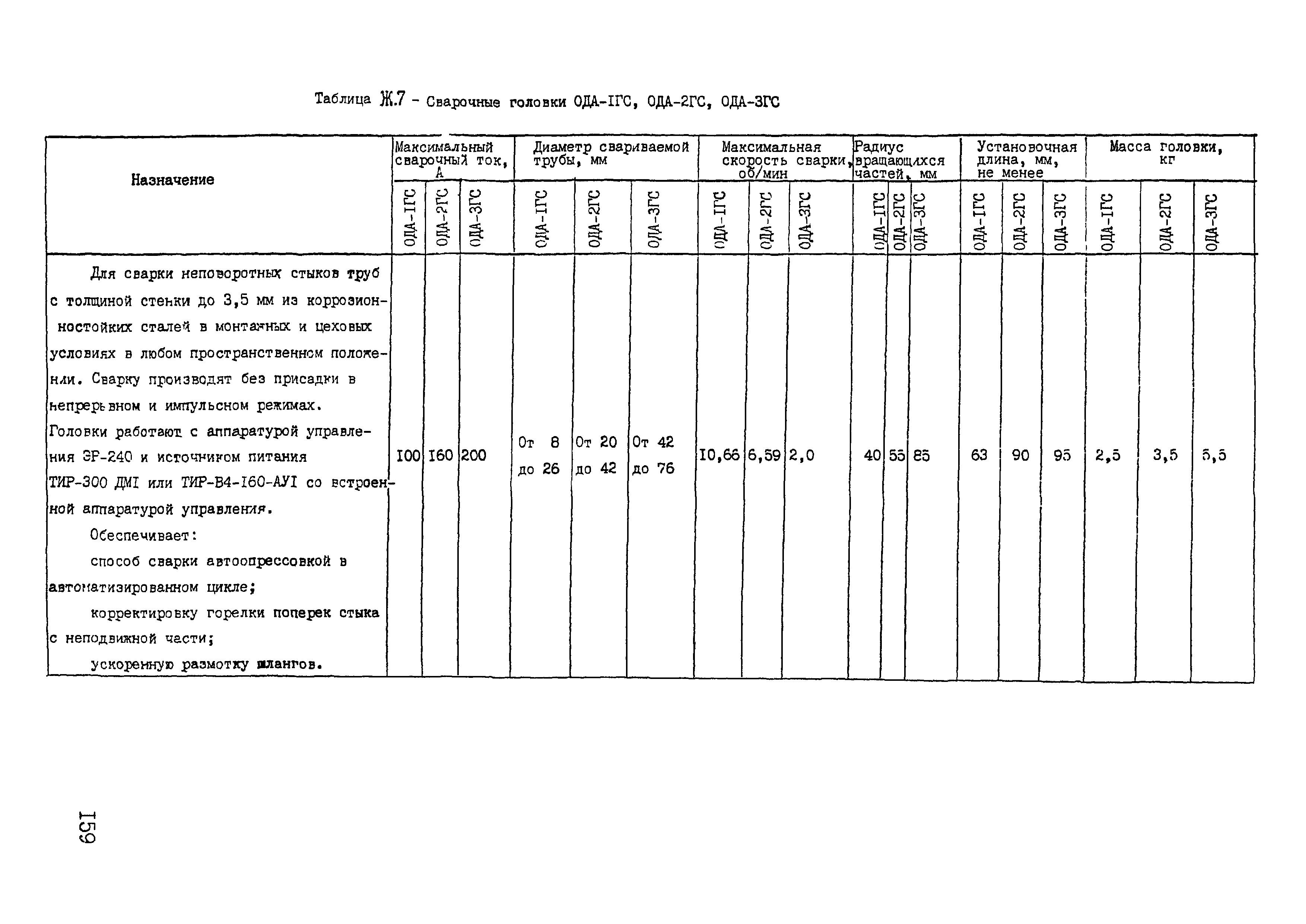ОСТ 95 10441-2002