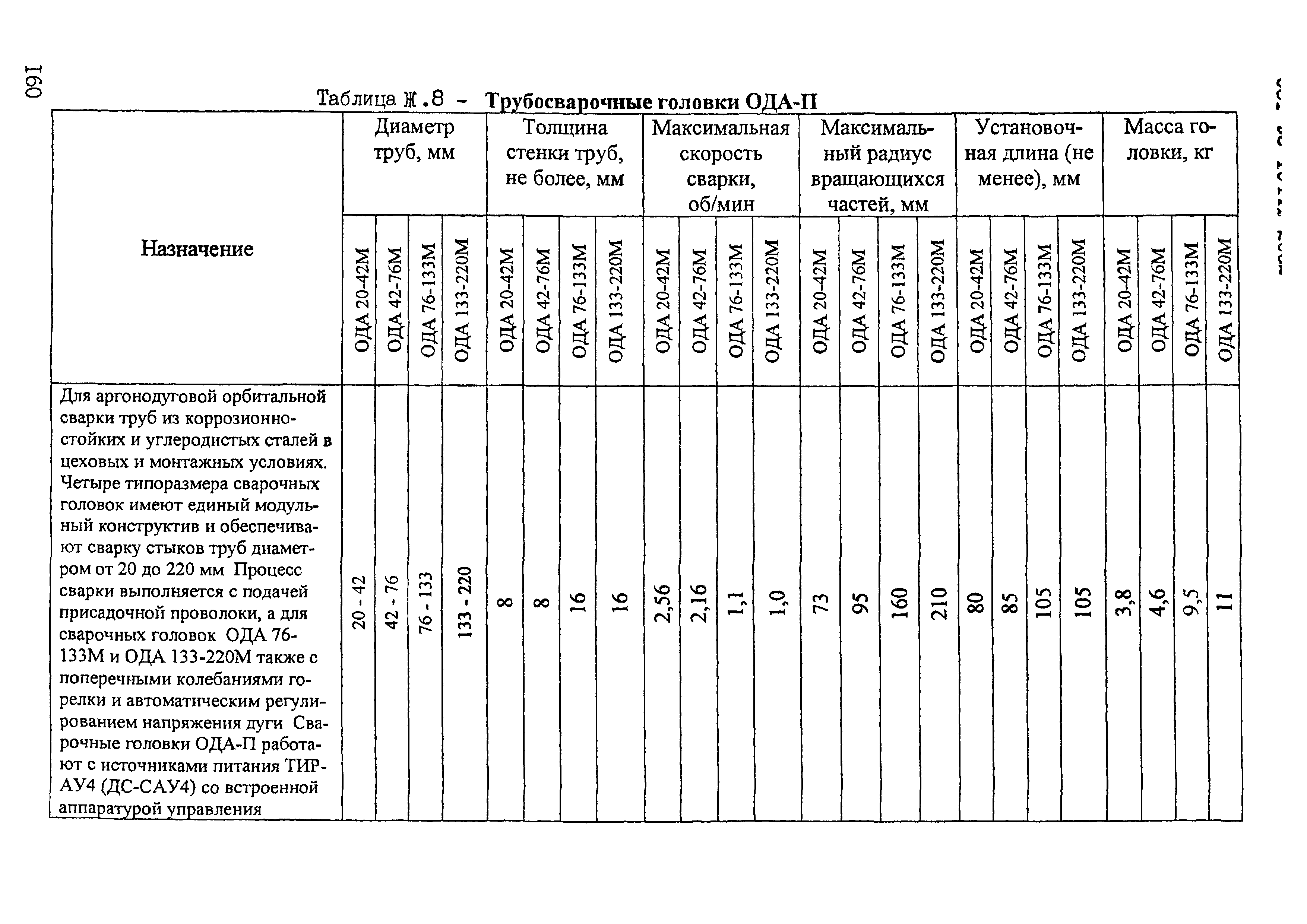 ОСТ 95 10441-2002