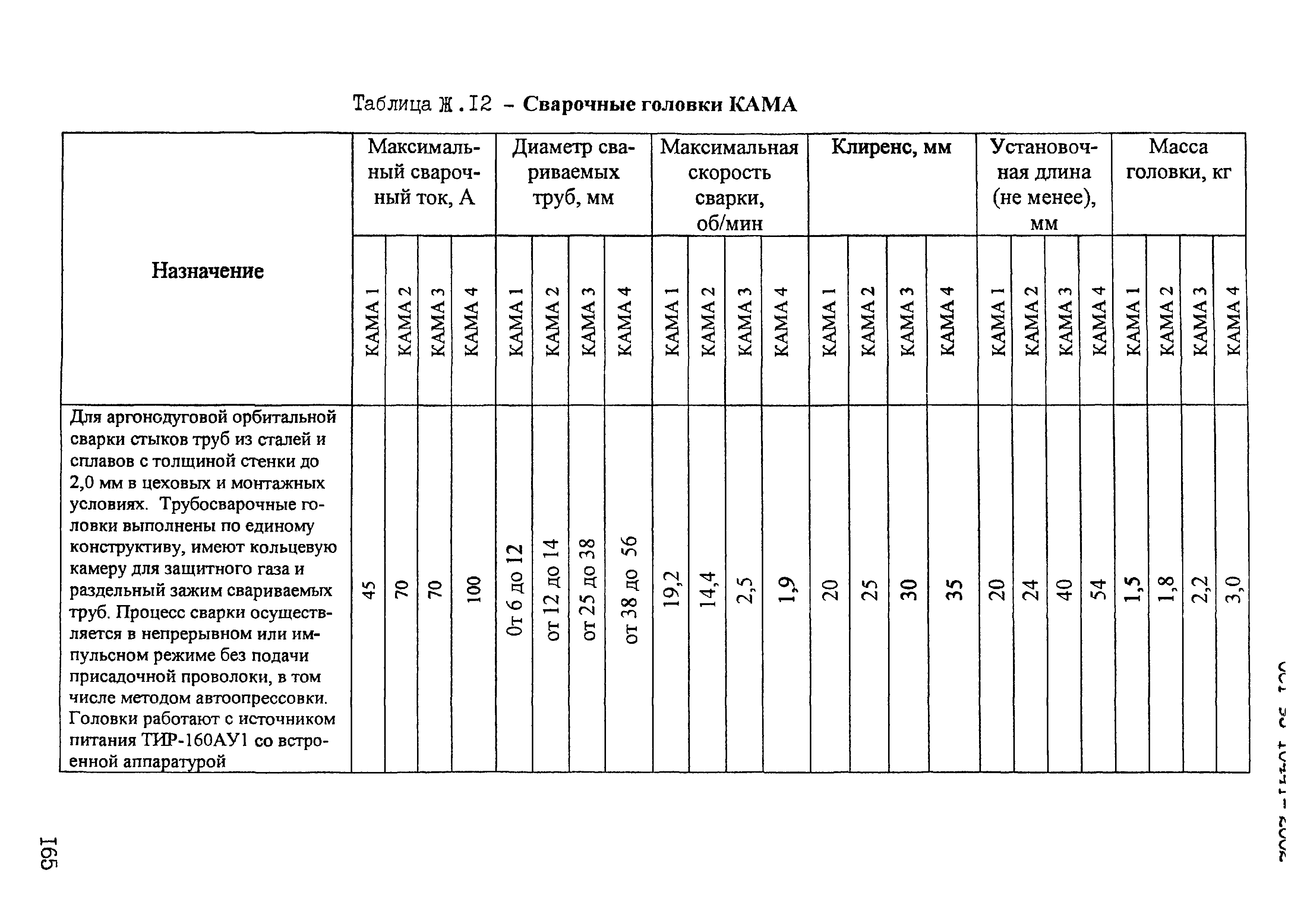 ОСТ 95 10441-2002